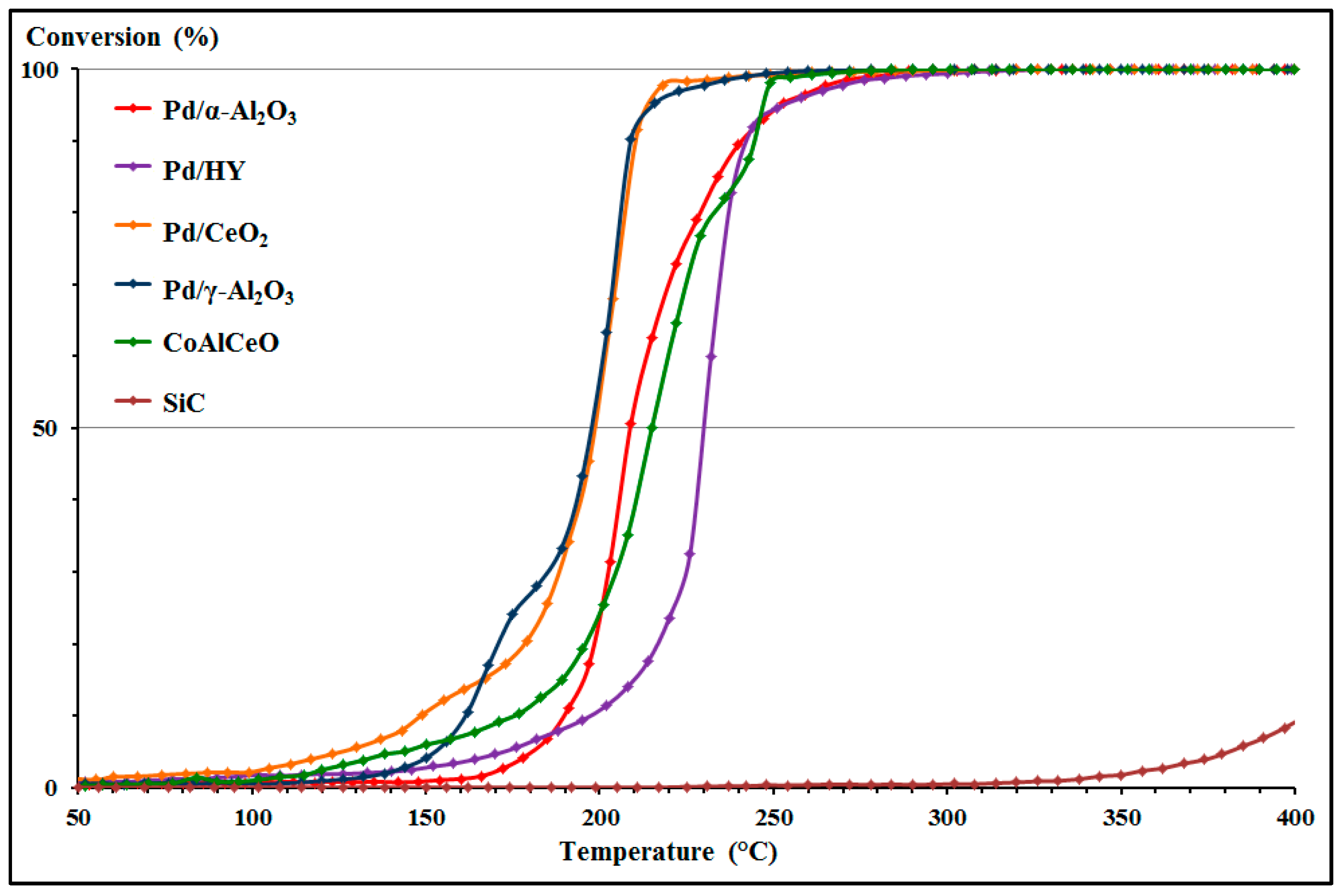 Catalysts 08 00064 g006 550