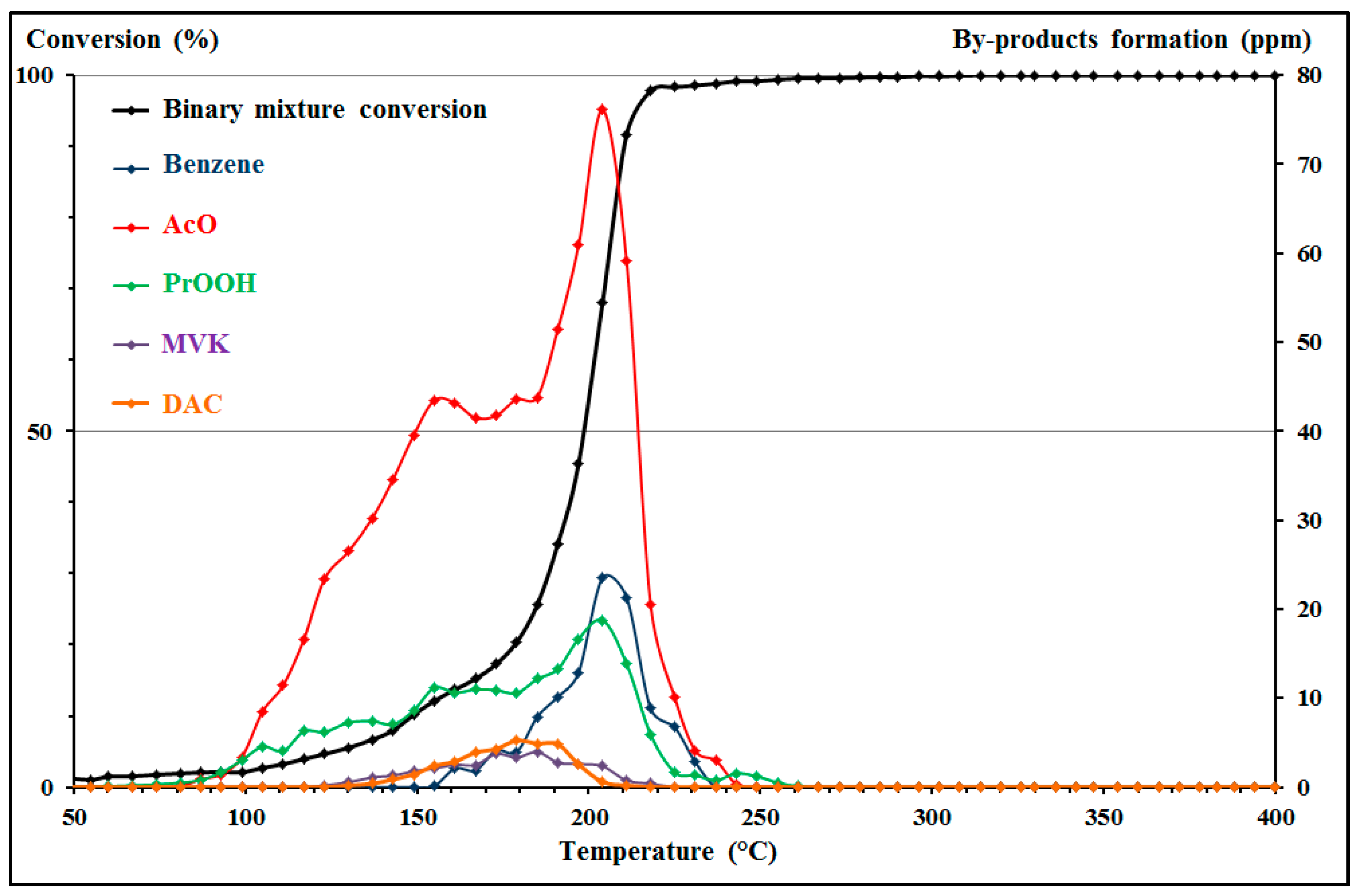 Catalysts 08 00064 g007 550