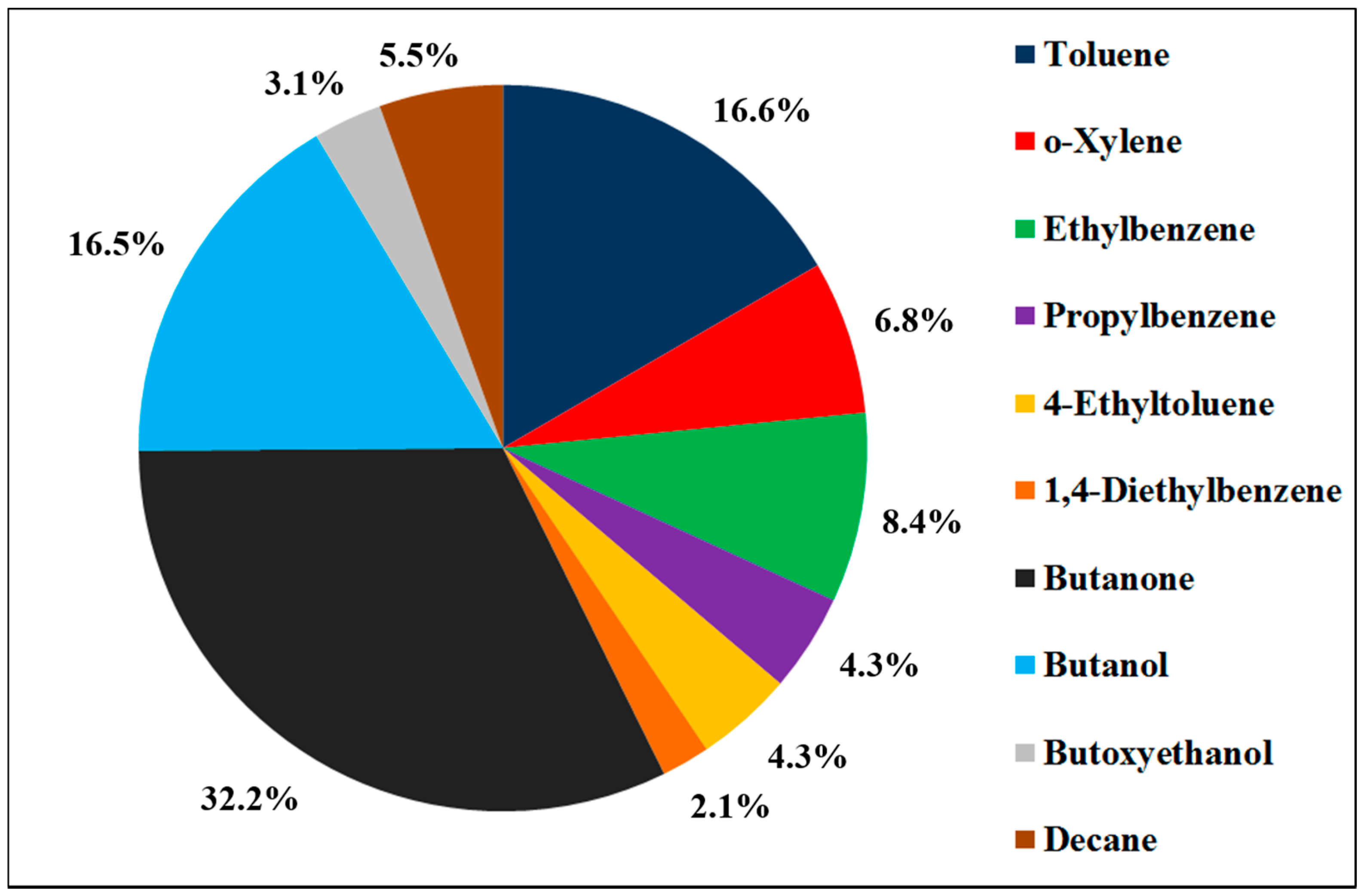Catalysts 08 00064 g008 550