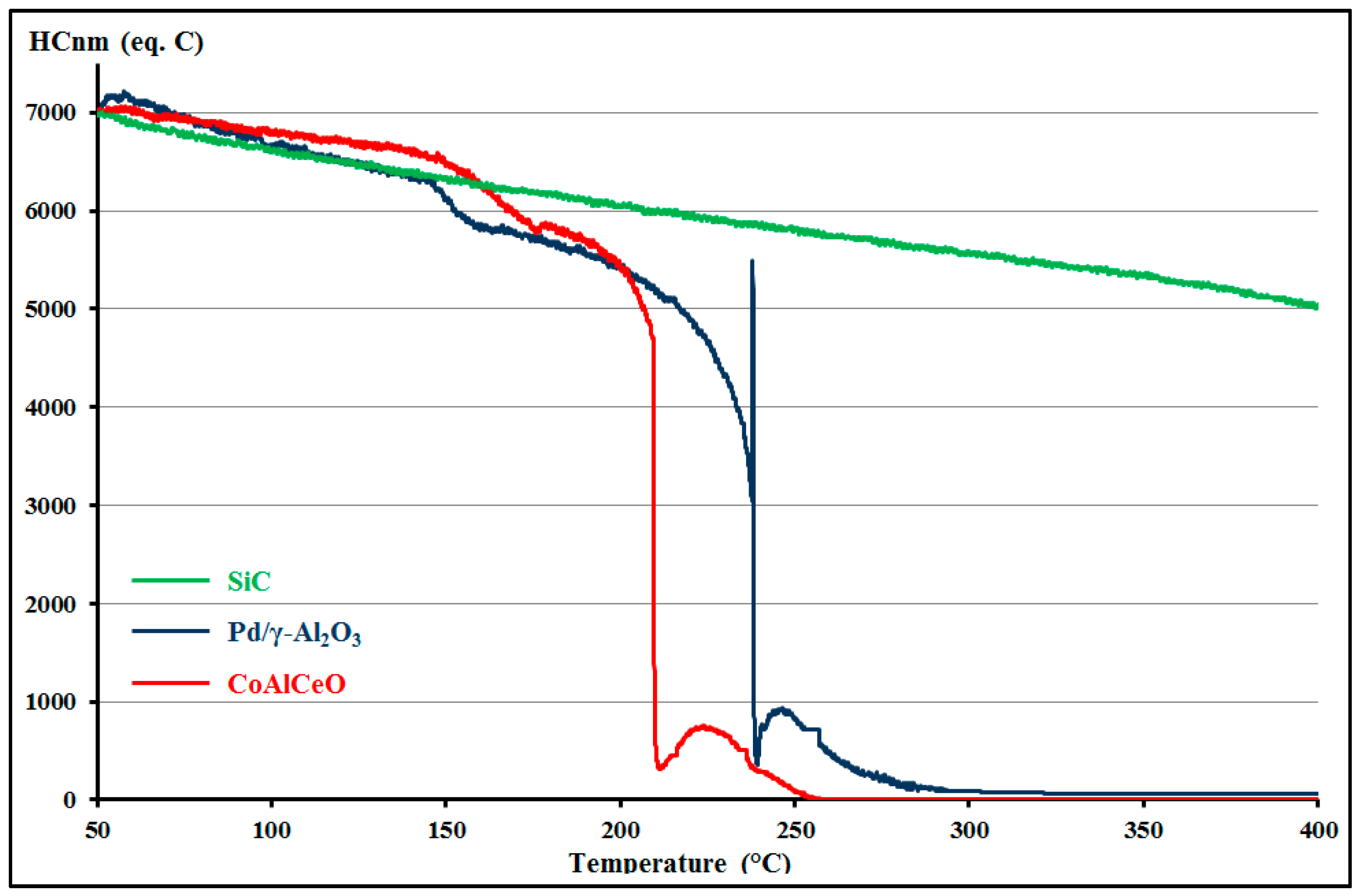 Catalysts 08 00064 g009 550