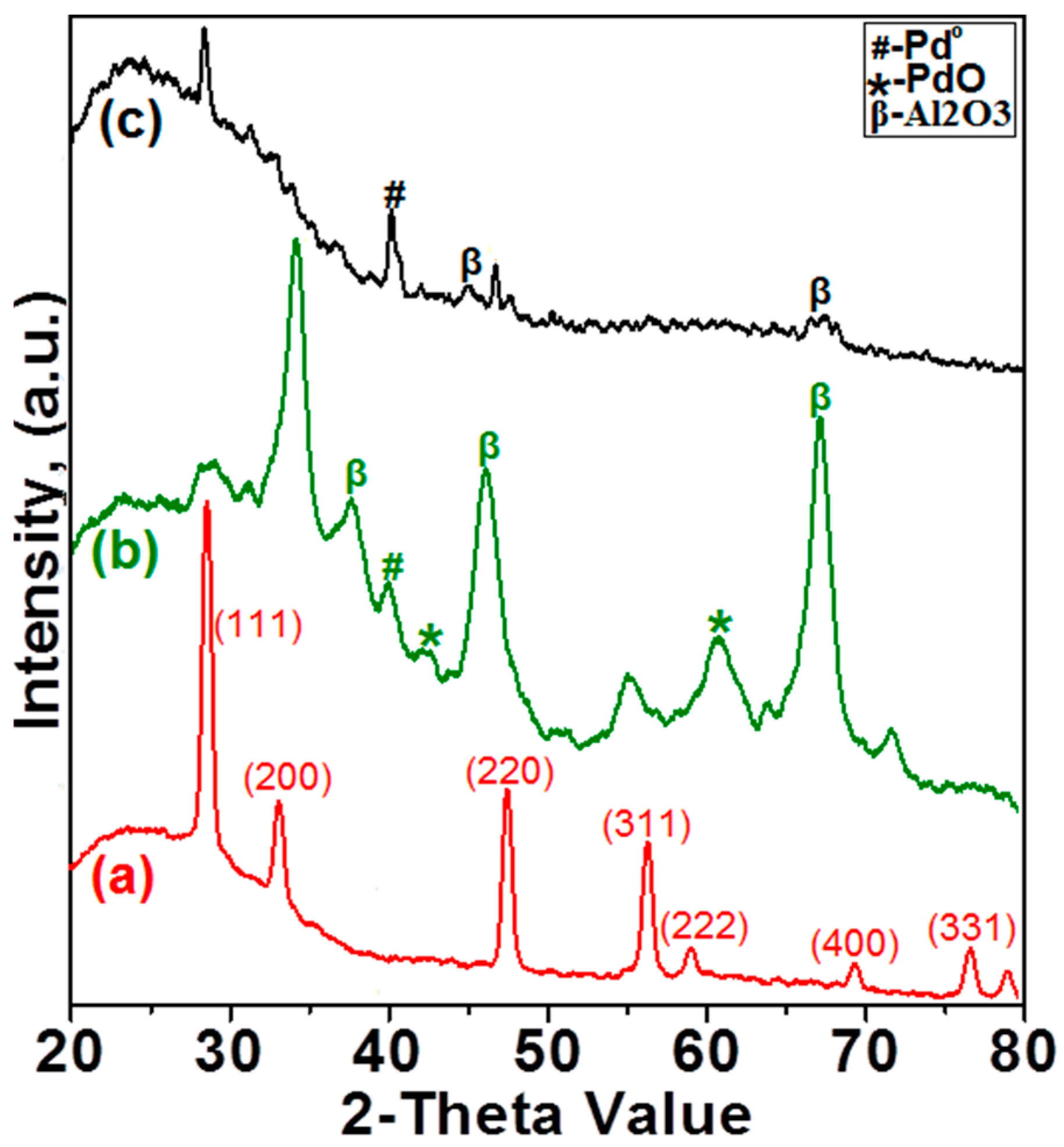 Catalysts 08 00066 g004