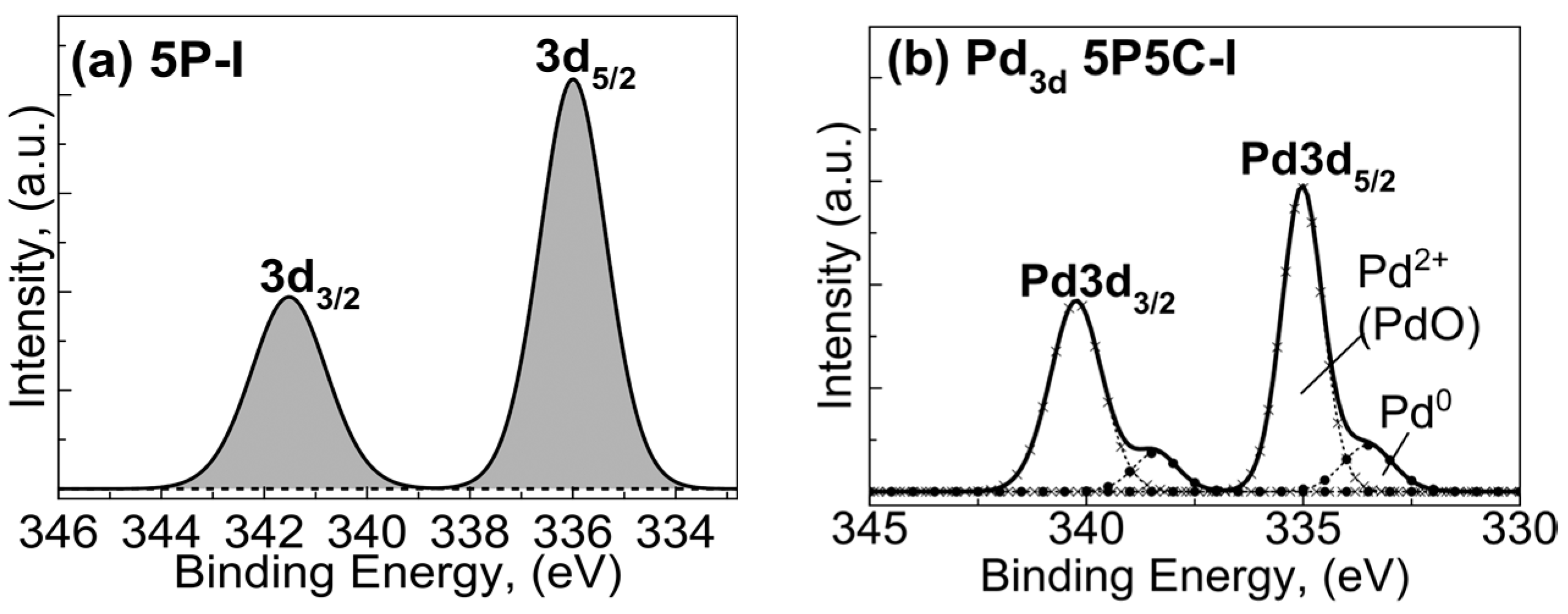 Catalysts 08 00066 g005a