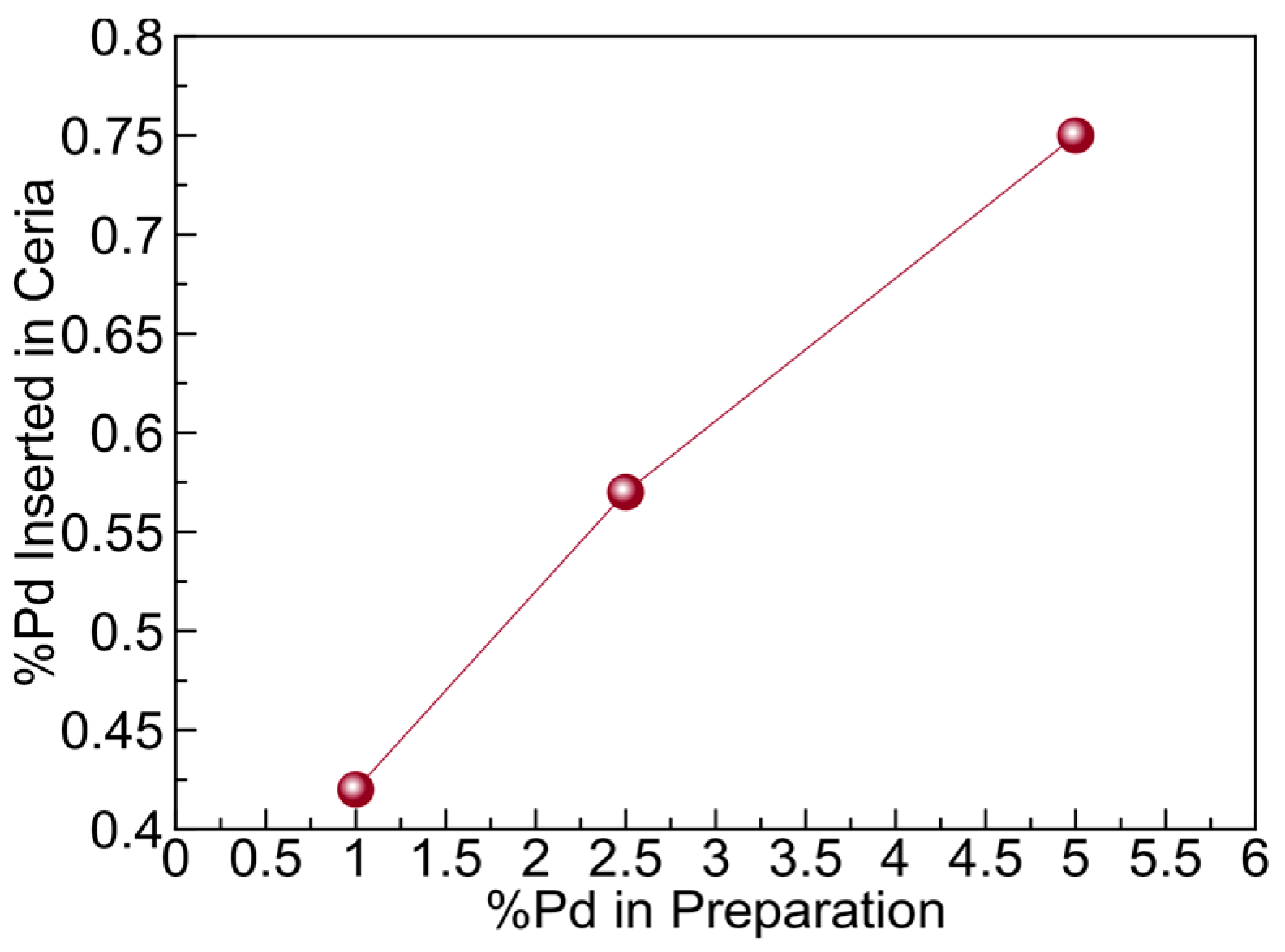 Catalysts 08 00066 g006