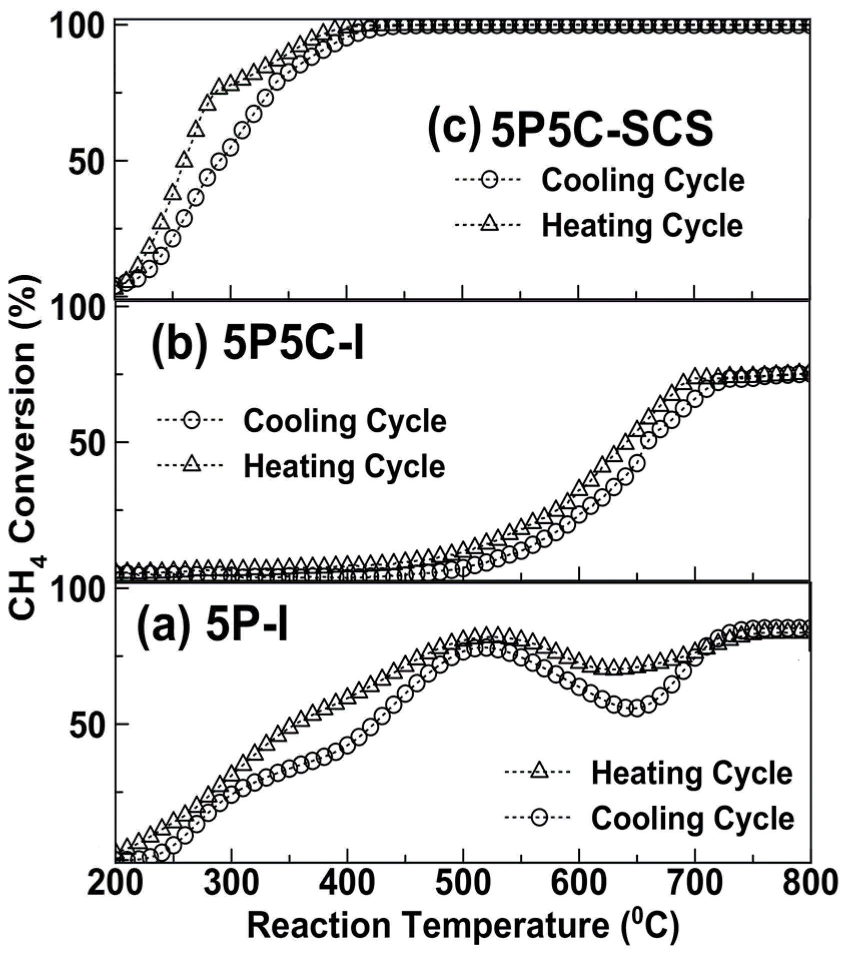Catalysts 08 00066 g009