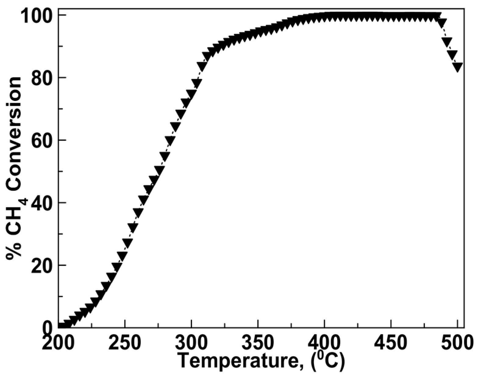 Catalysts 08 00066 g010