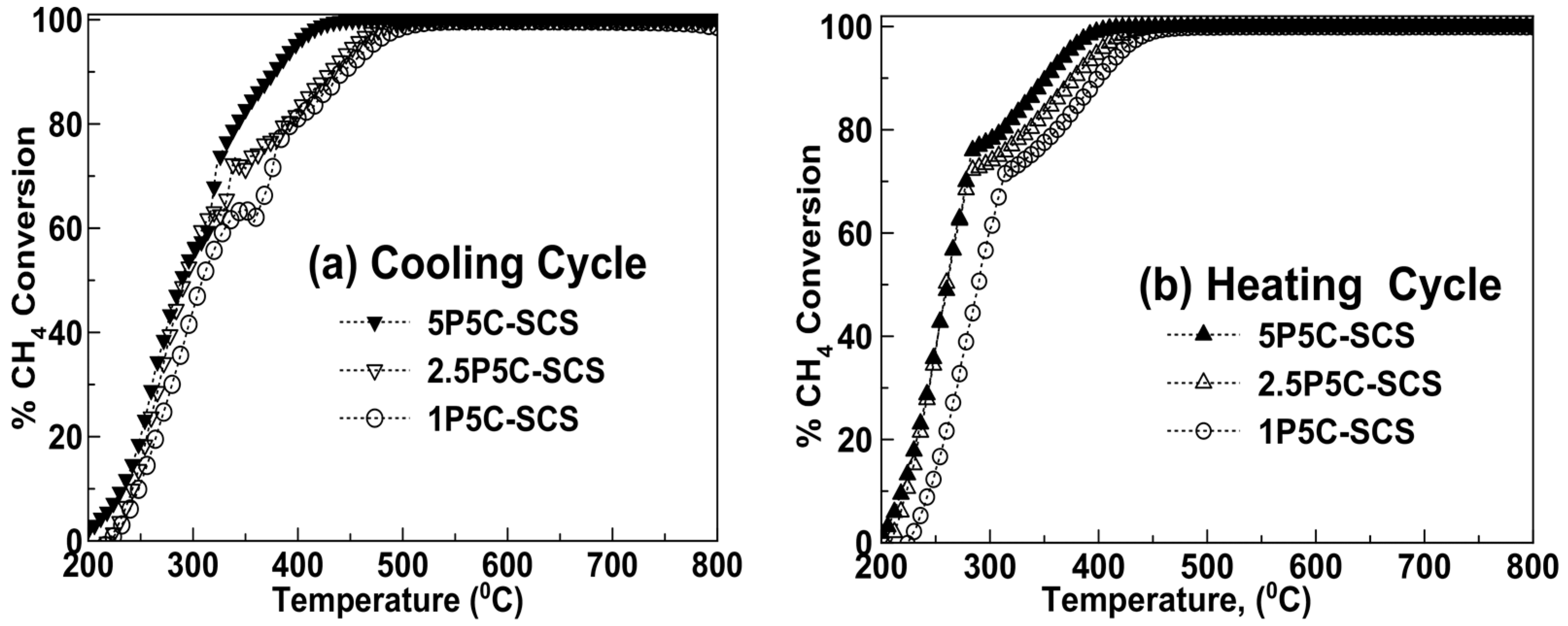 Catalysts 08 00066 g011