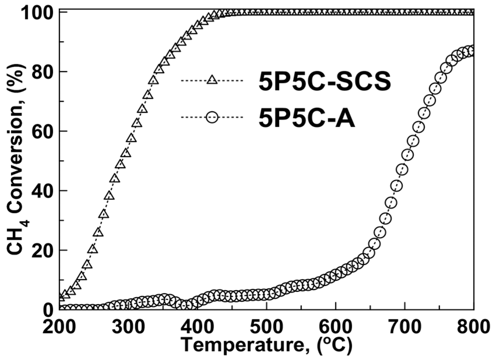 Catalysts 08 00066 g012