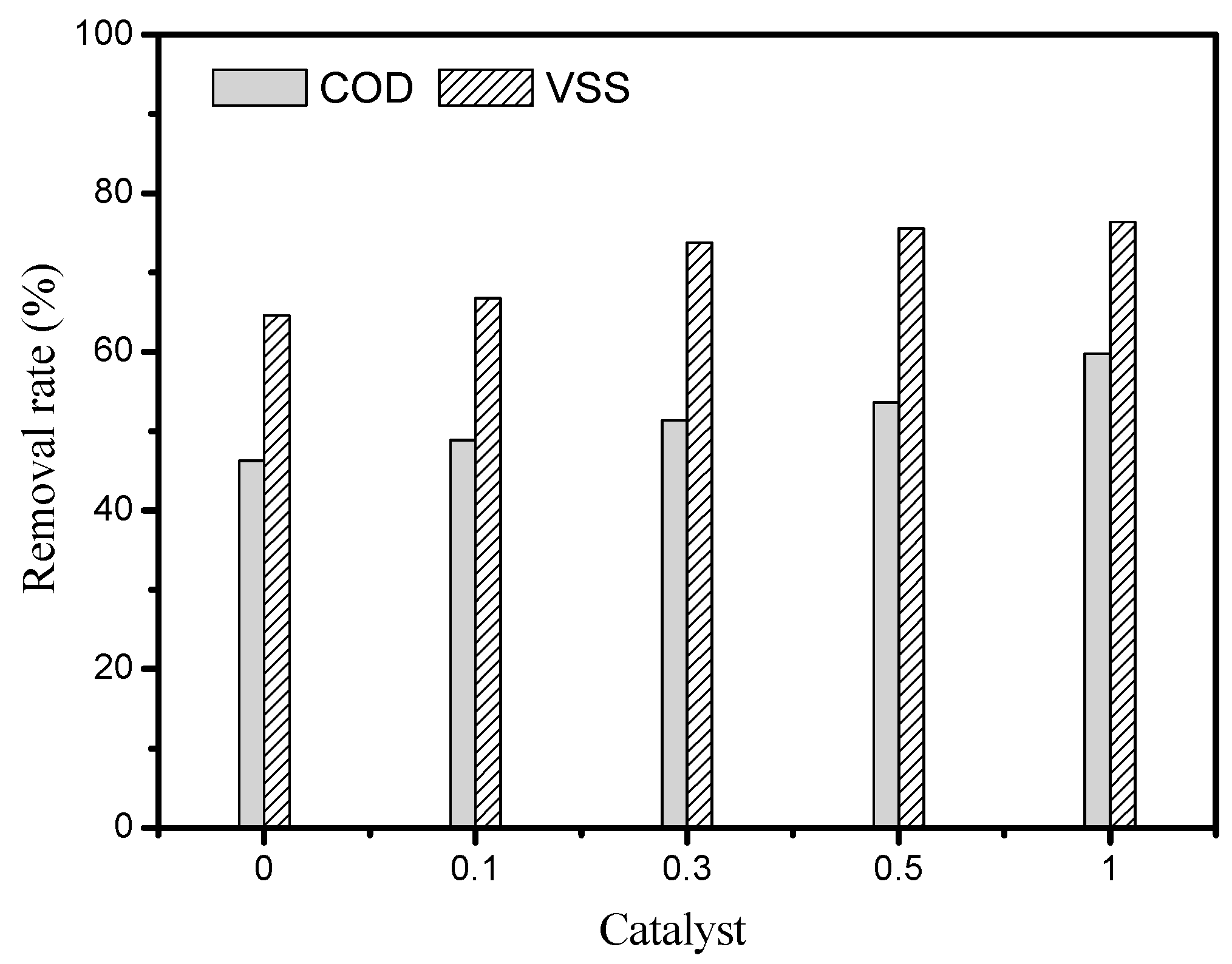 Catalysts 08 00067 g002 Catalysts 08 00067 g002