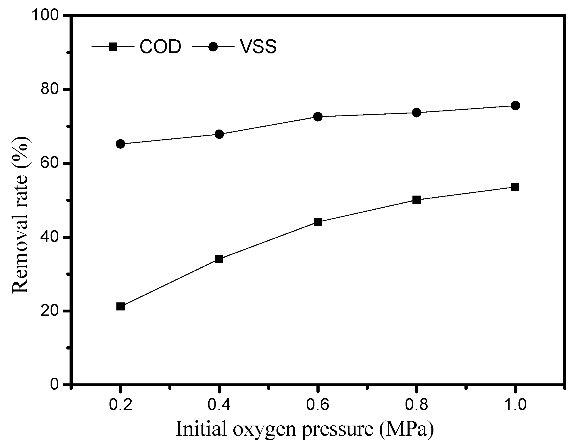 Catalysts 08 00067 g005 Catalysts 08 00067 g005