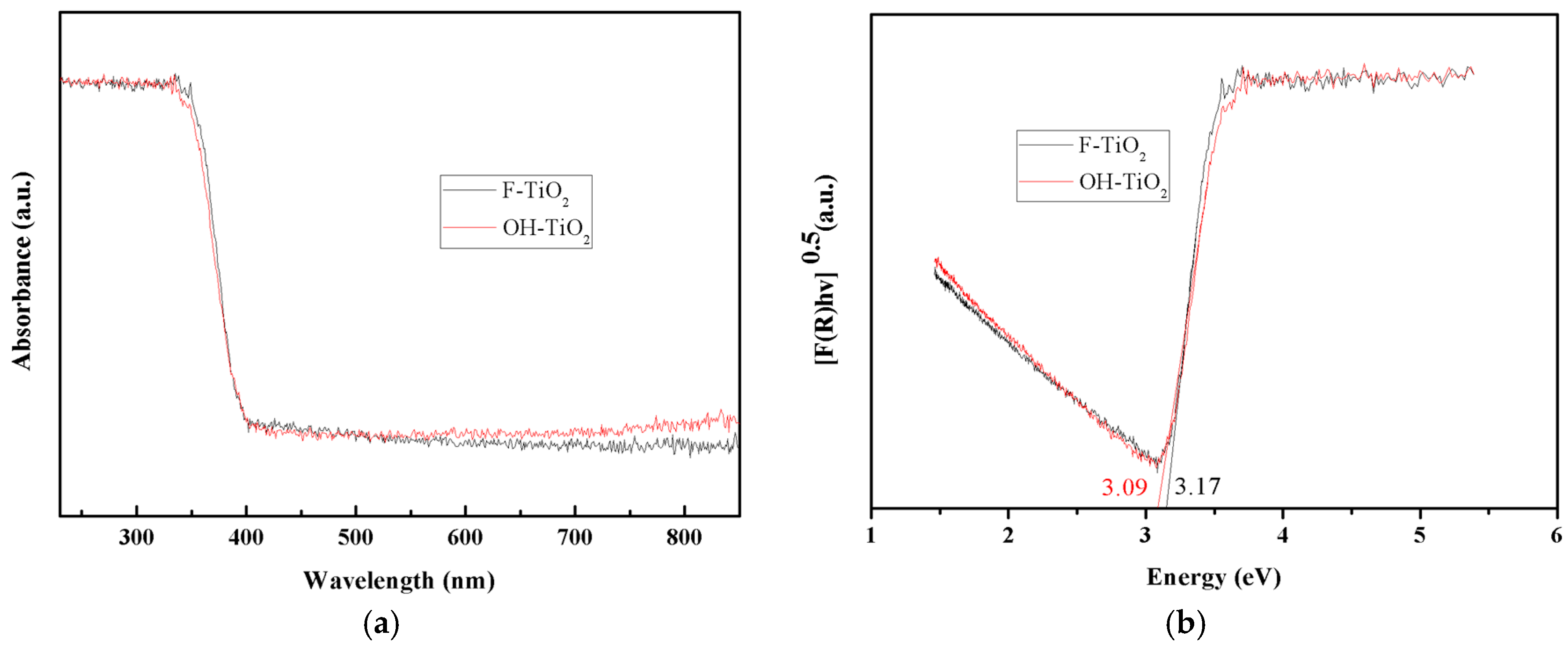 Catalysts 08 00070 g004