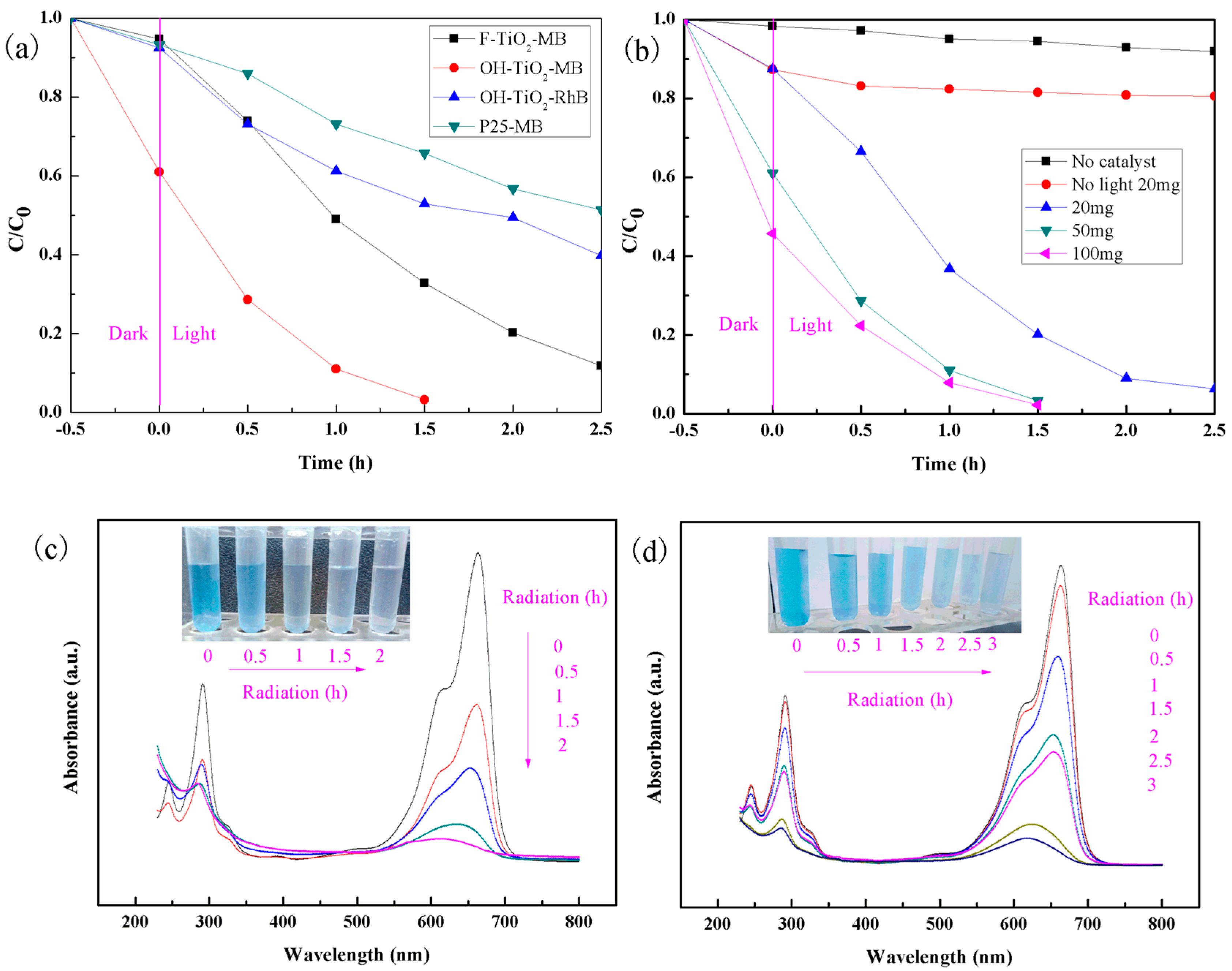 Catalysts 08 00070 g006