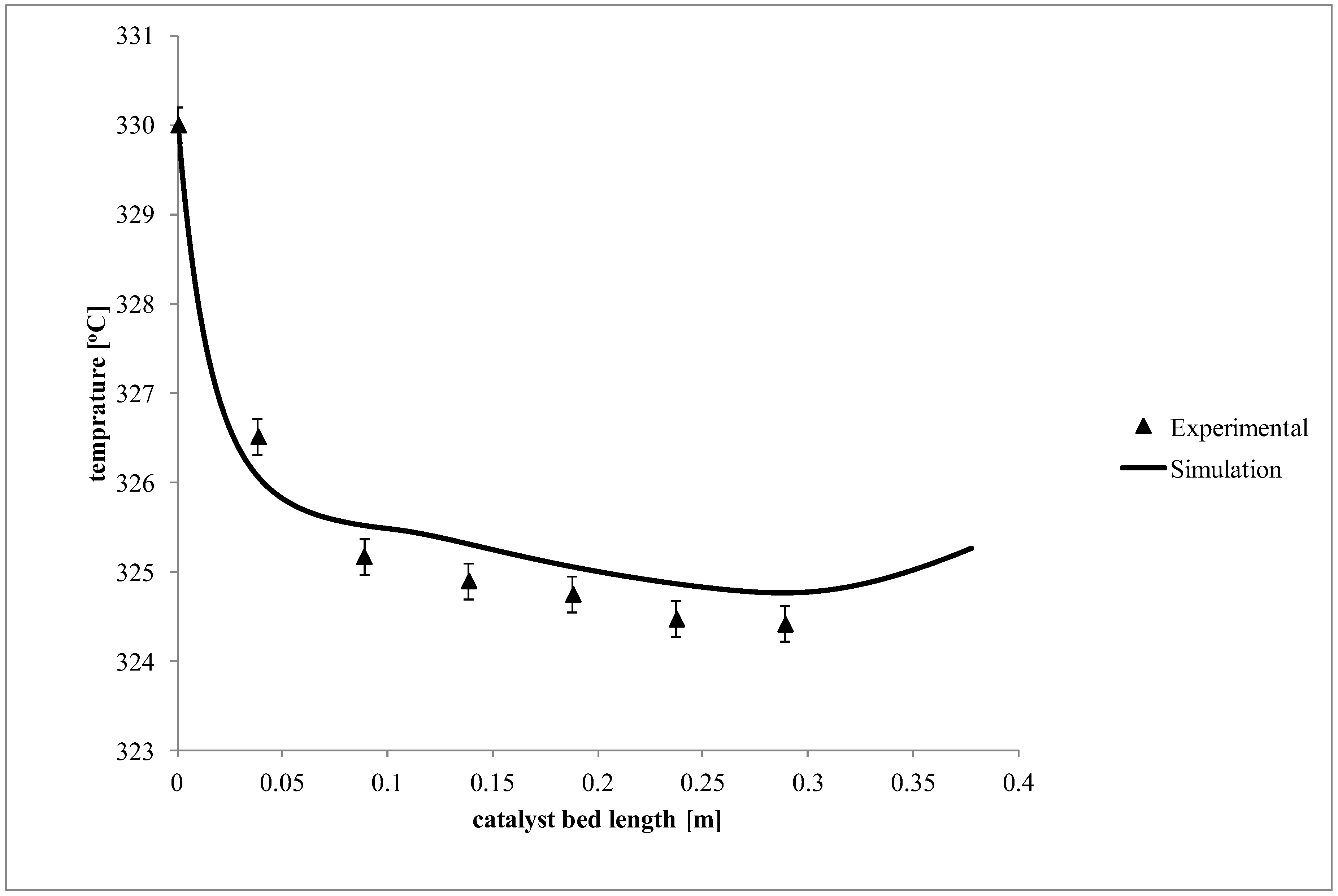 Catalysts 08 00072 g001