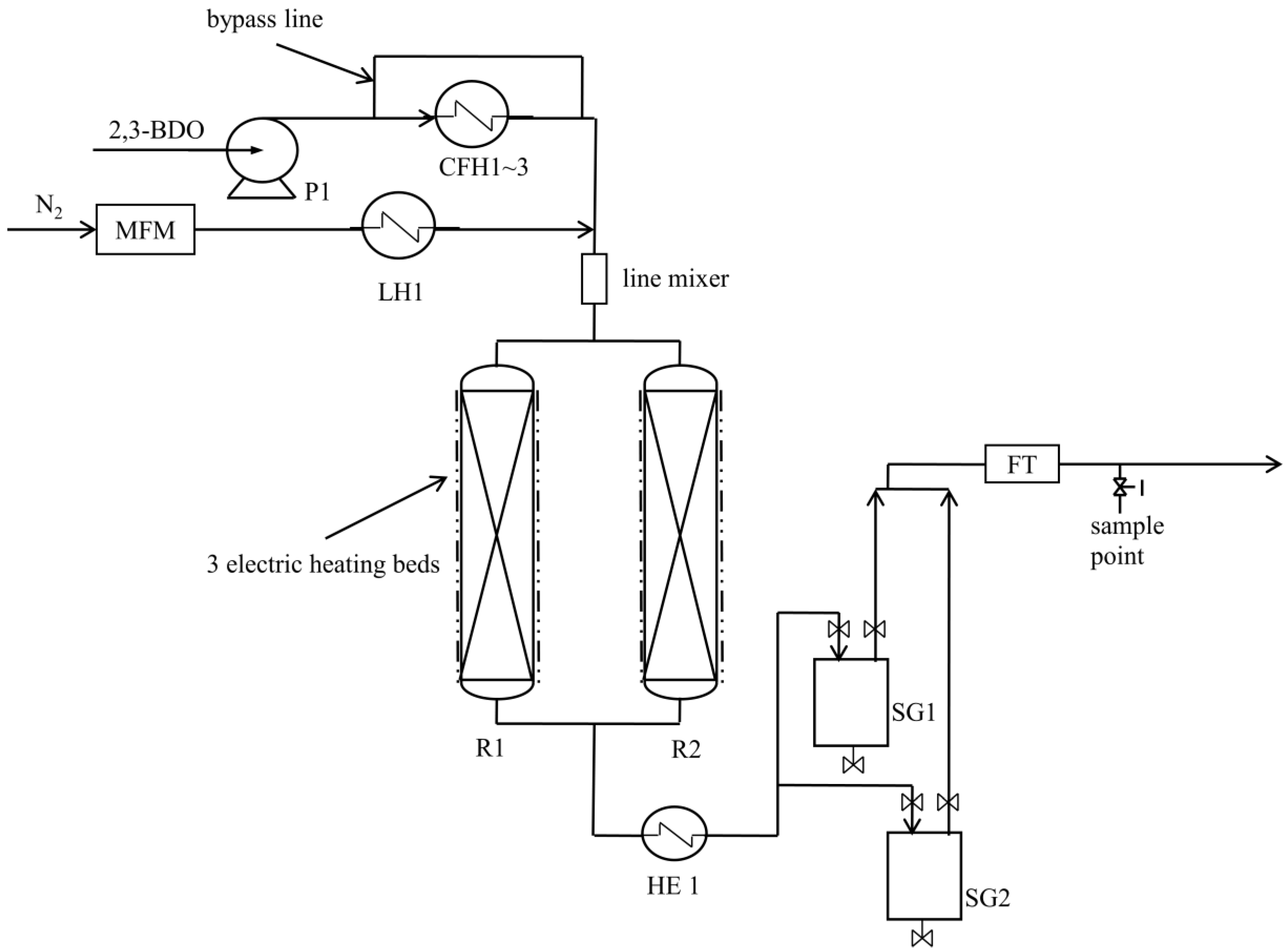 Catalysts 08 00072 g003