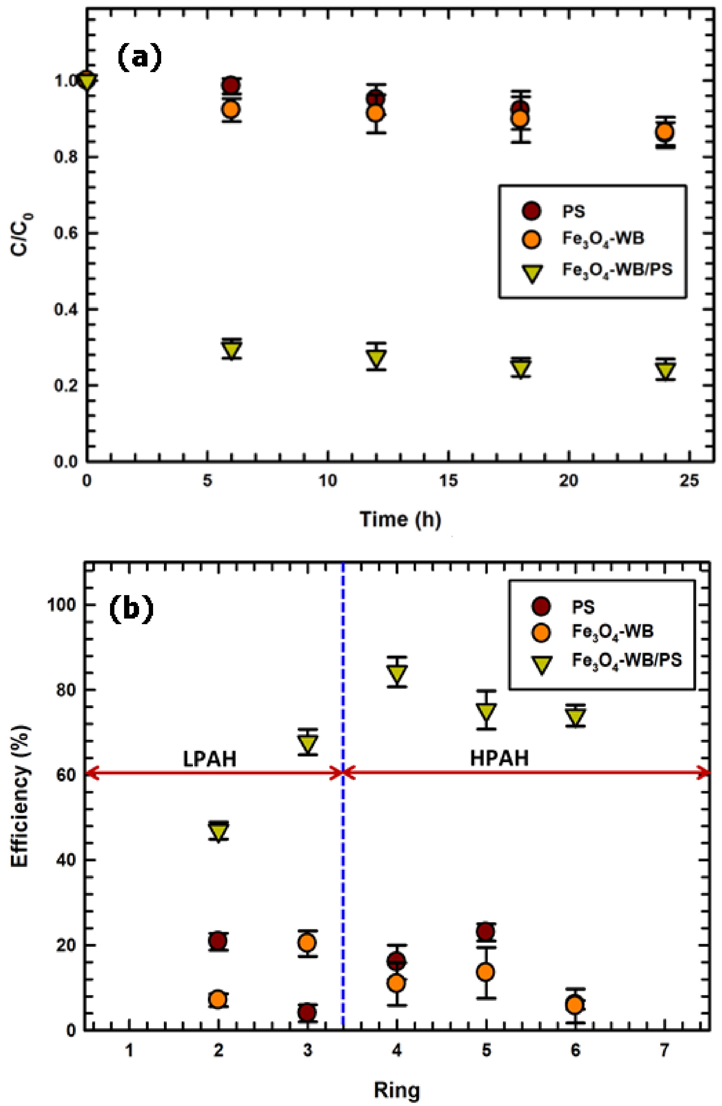 Catalysts 08 00073 g004 550