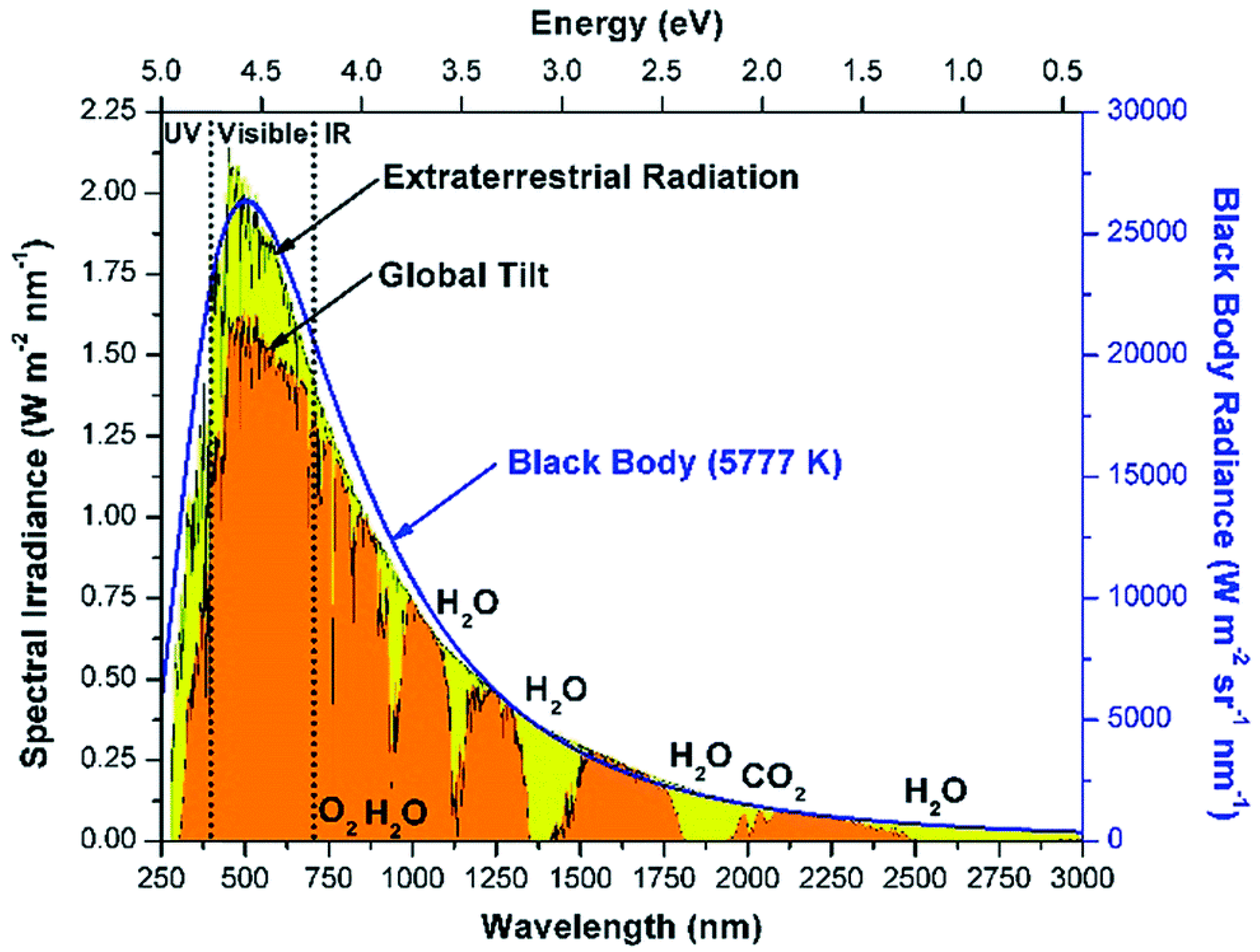 Catalysts 08 00074 g004 Catalysts 08 00074 g004