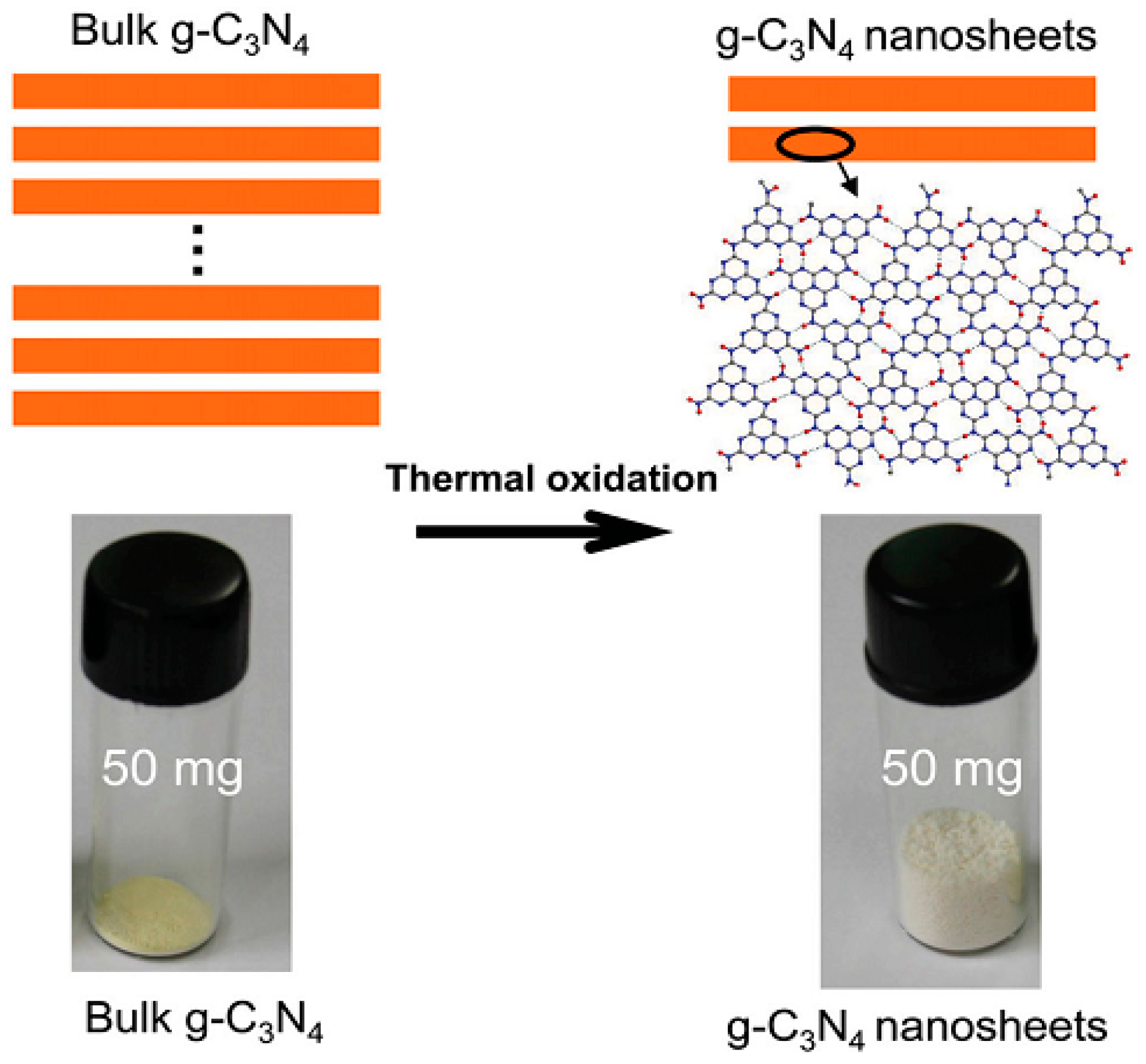 Catalysts 08 00074 g006 Catalysts 08 00074 g006