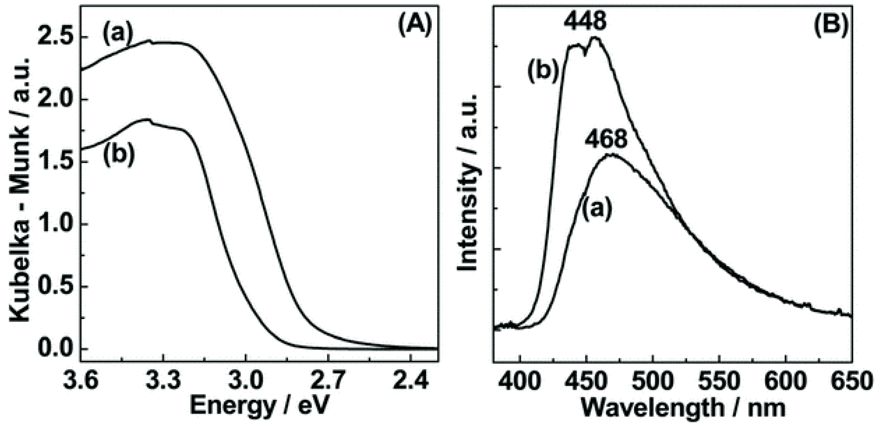 Catalysts 08 00074 g007 Catalysts 08 00074 g007