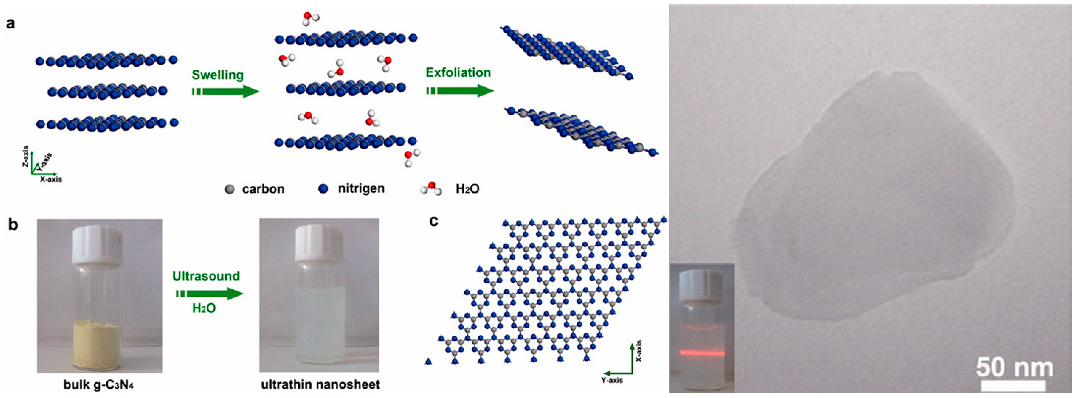 Catalysts 08 00074 g008 Catalysts 08 00074 g008