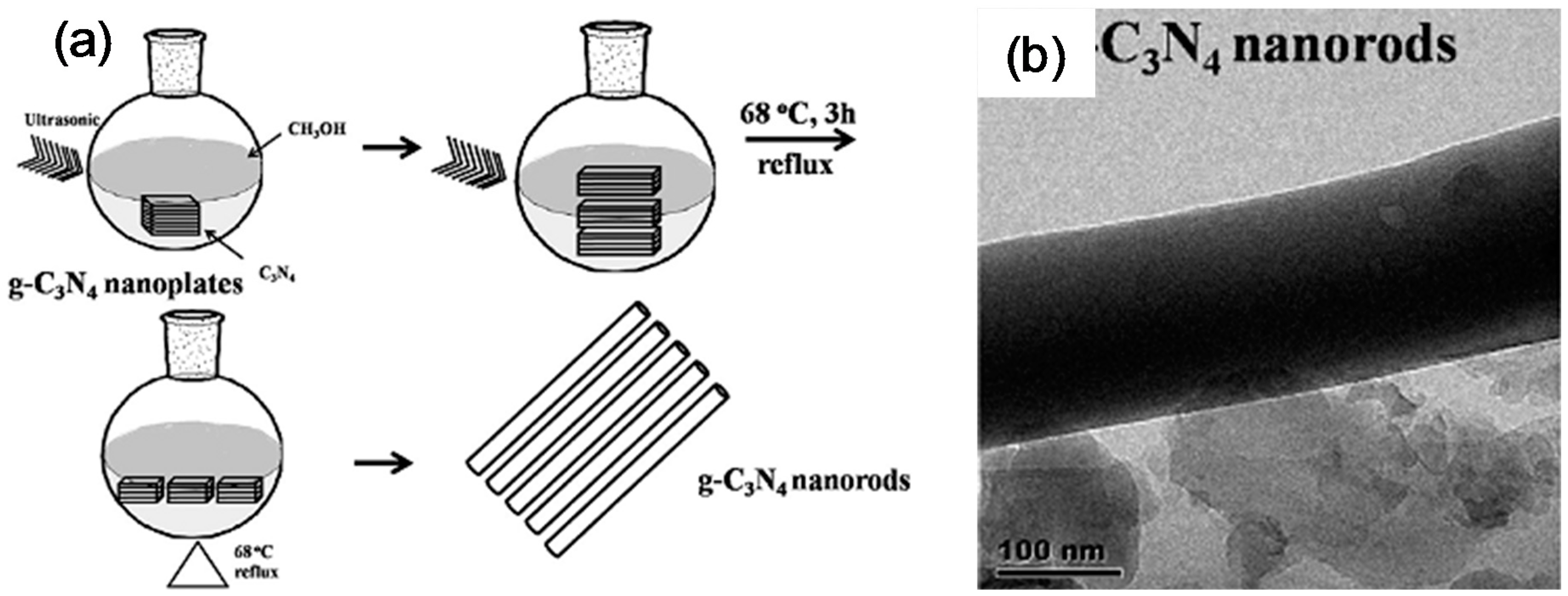 Catalysts 08 00074 g009 Catalysts 08 00074 g009