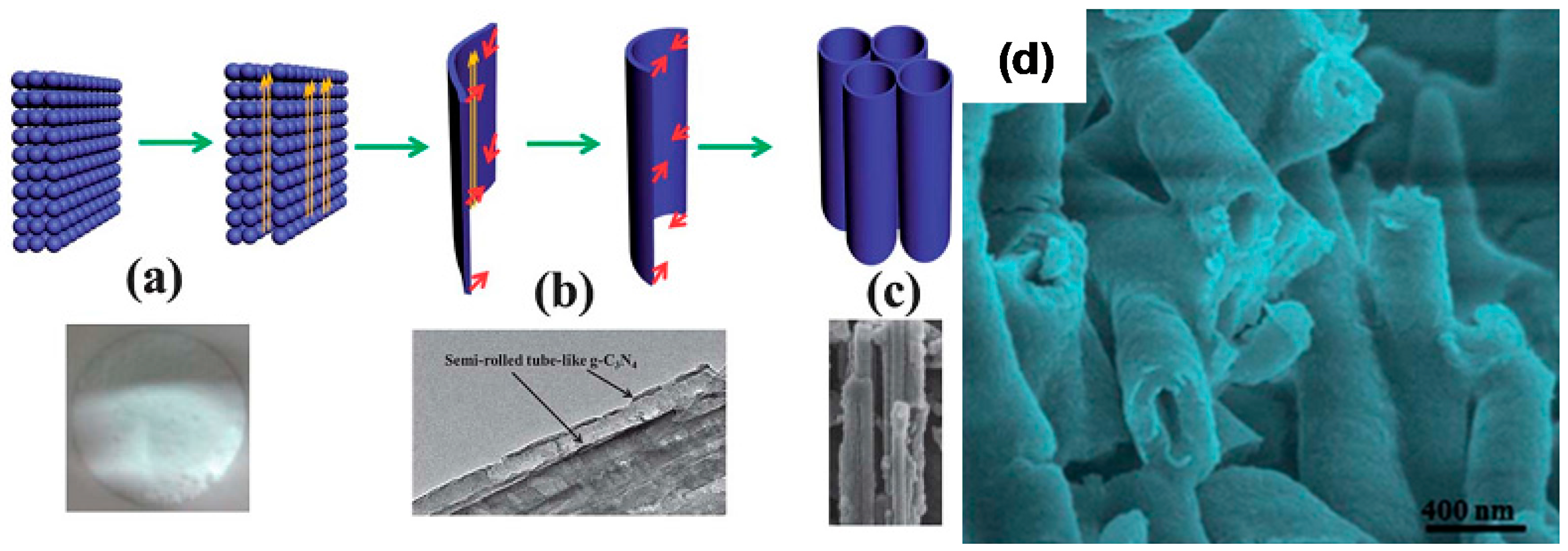 Catalysts 08 00074 g010 Catalysts 08 00074 g010