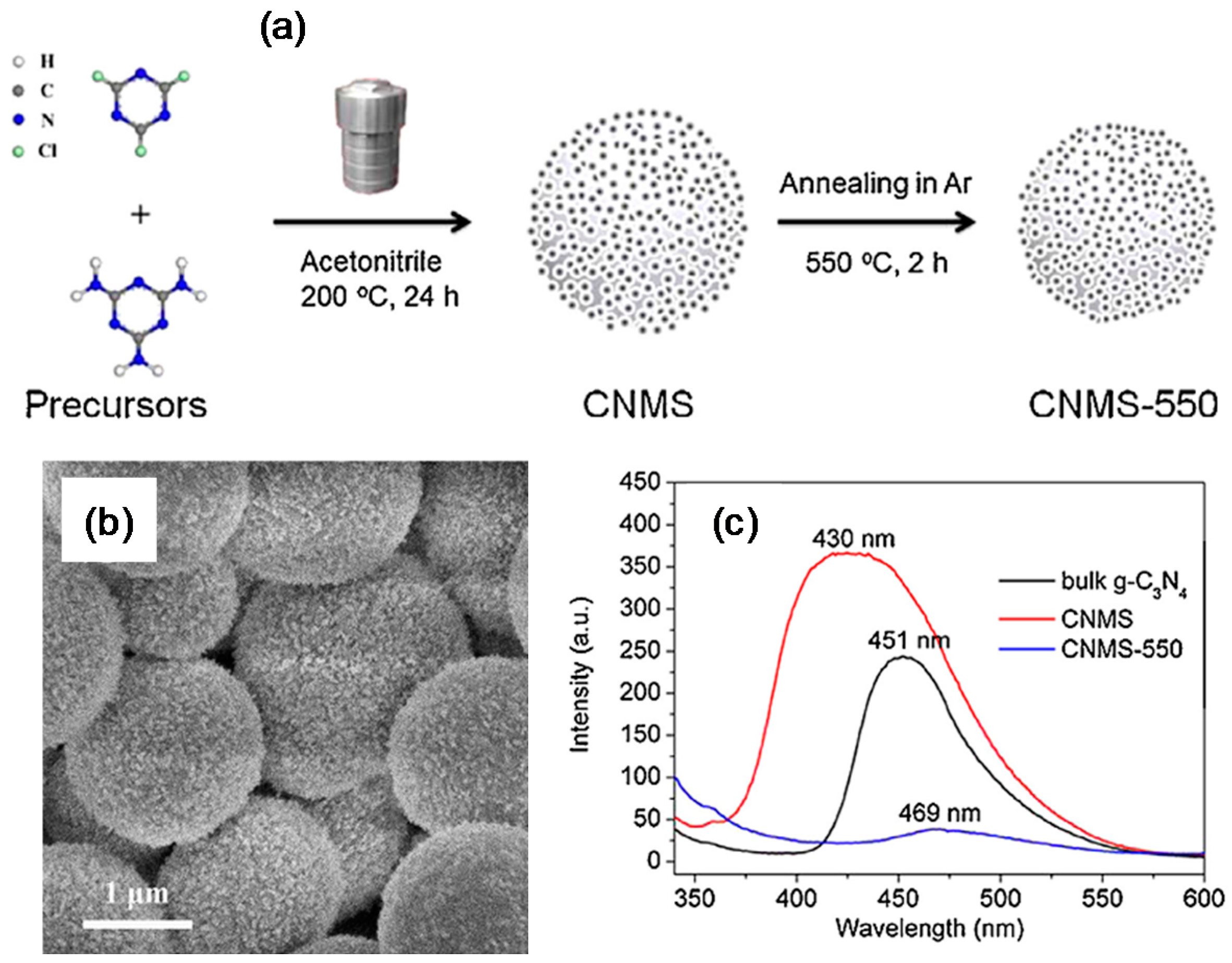 Catalysts 08 00074 g013 Catalysts 08 00074 g013