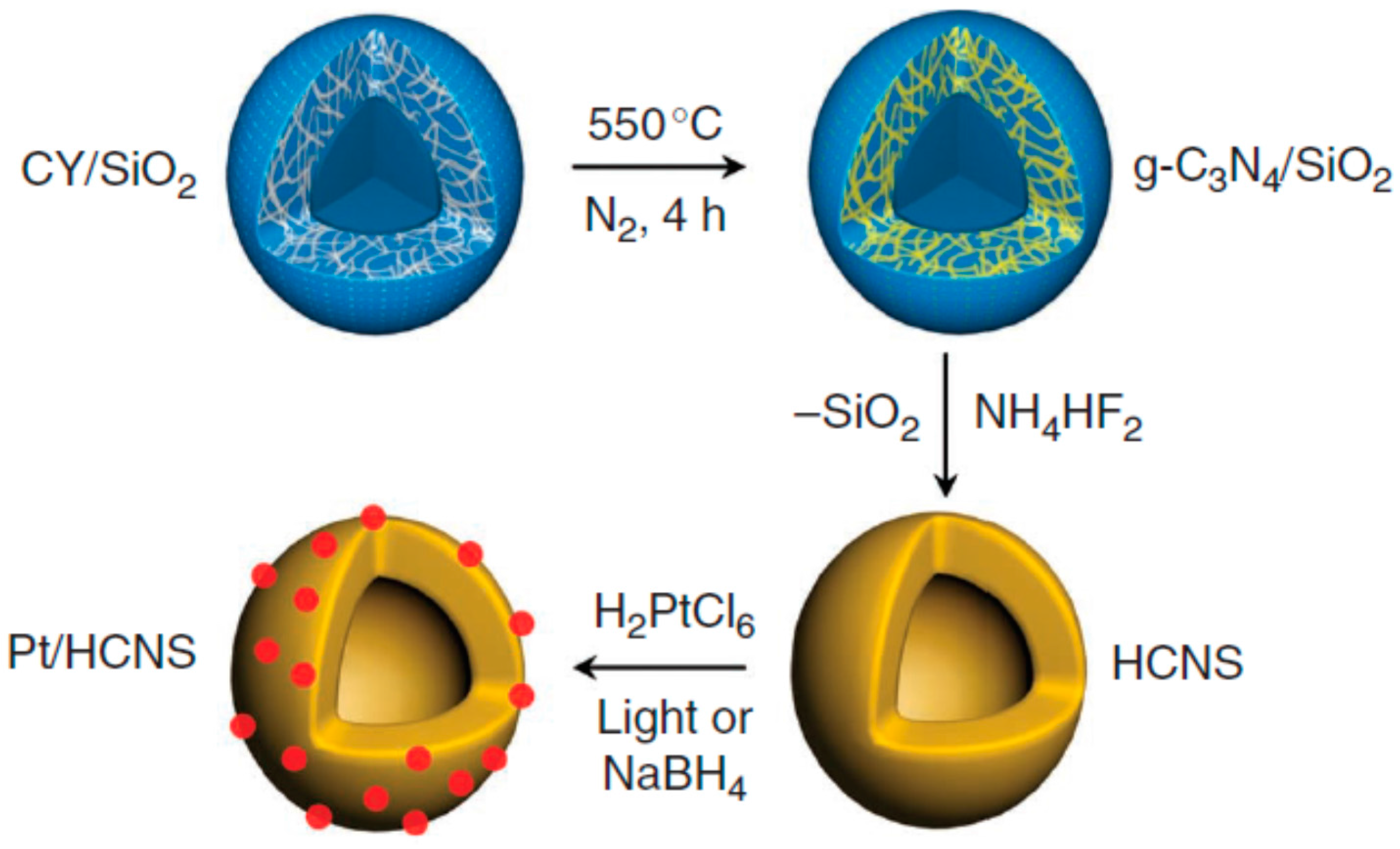 Catalysts 08 00074 g015 Catalysts 08 00074 g015