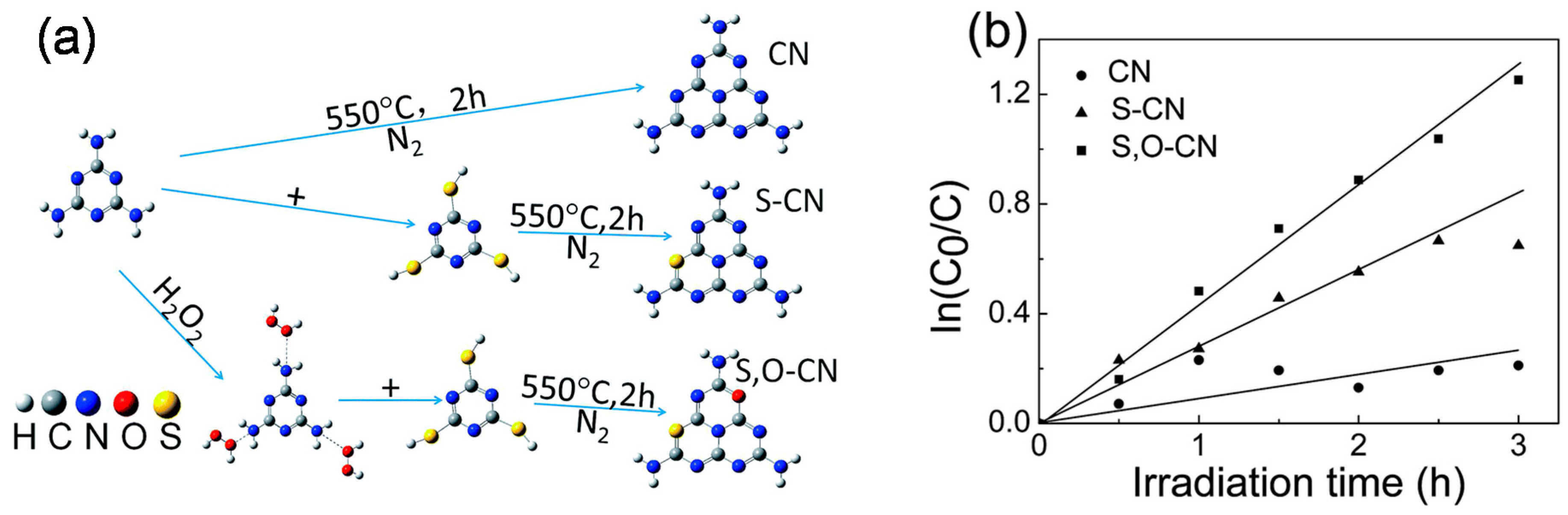 Catalysts 08 00074 g021 Catalysts 08 00074 g021