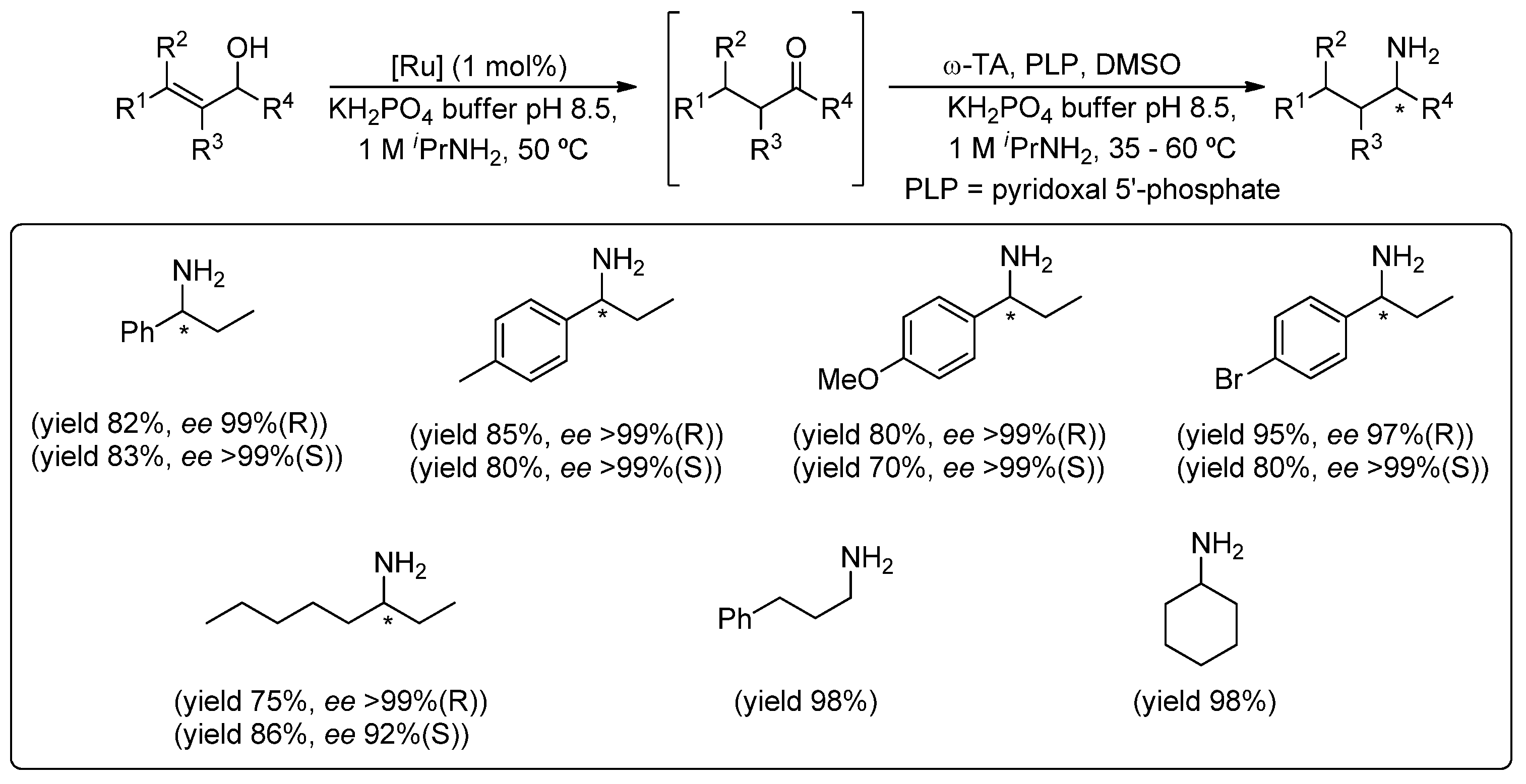Catalysts 08 00075 sch001 Catalysts 08 00075 sch001