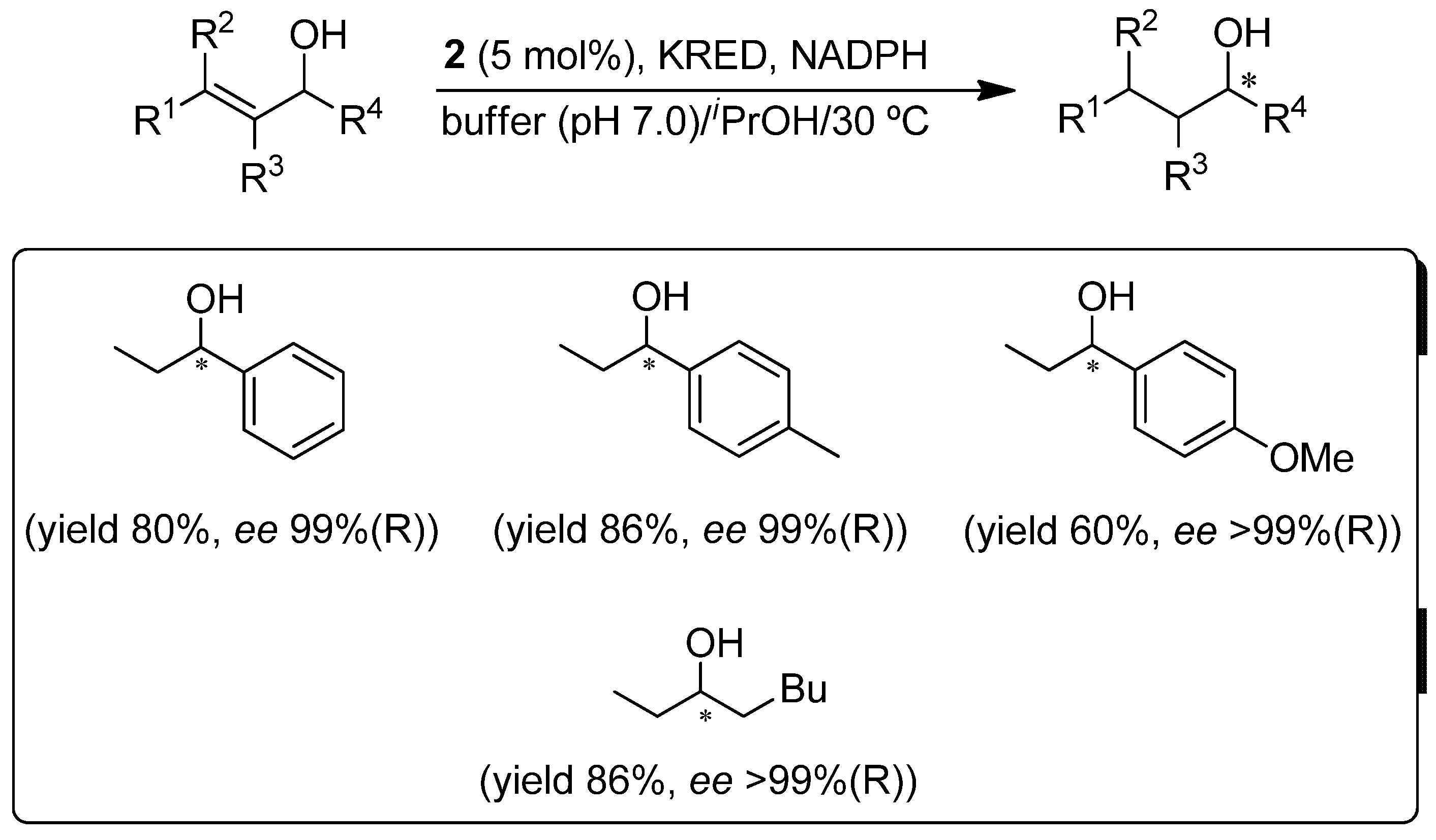 Catalysts 08 00075 sch002 Catalysts 08 00075 sch002