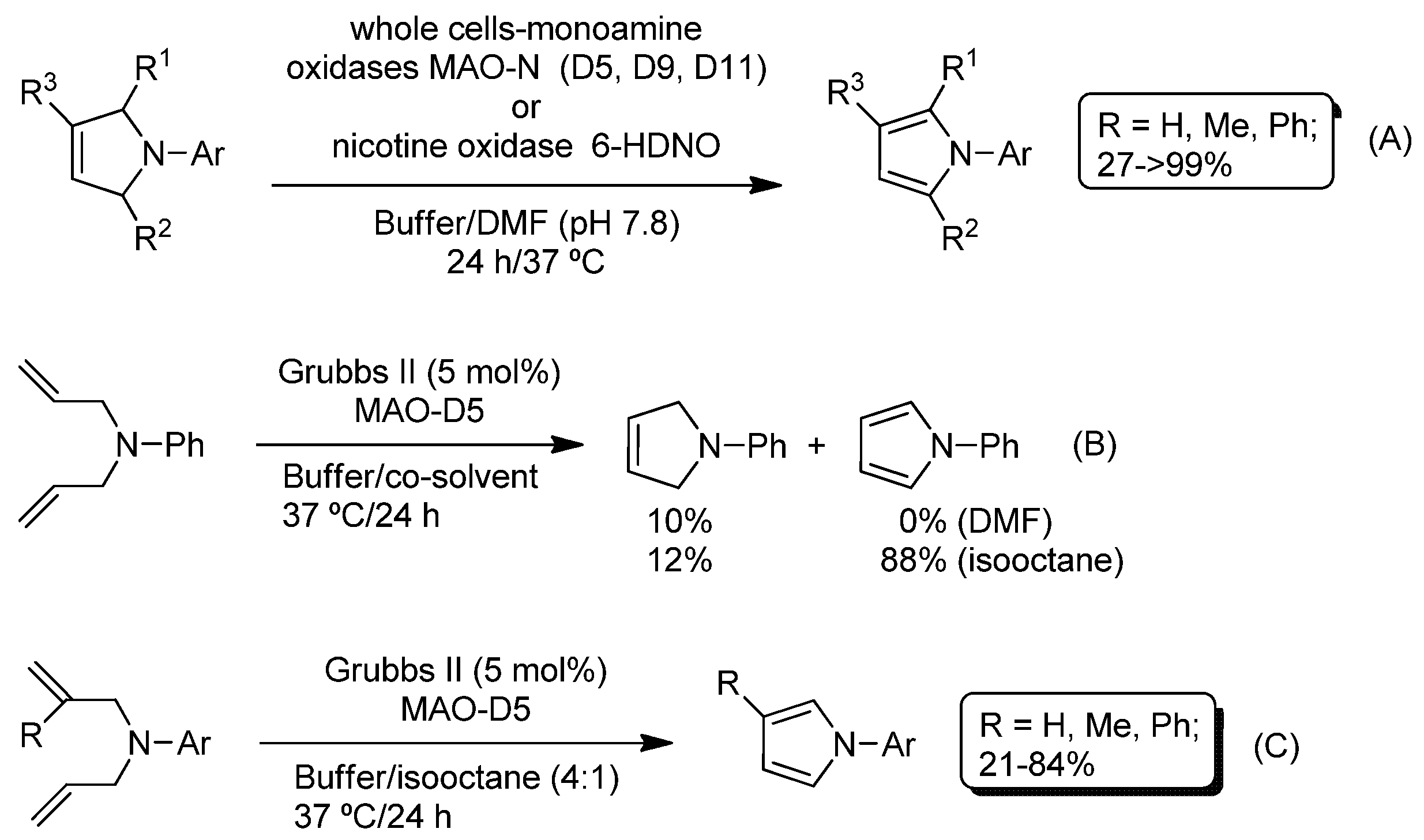 Catalysts 08 00075 sch014 Catalysts 08 00075 sch014