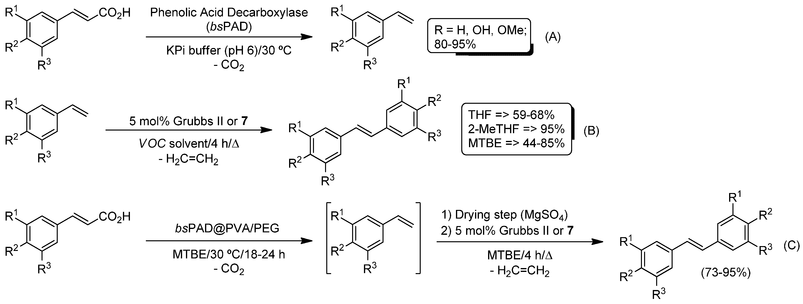 Catalysts 08 00075 sch016 Catalysts 08 00075 sch016