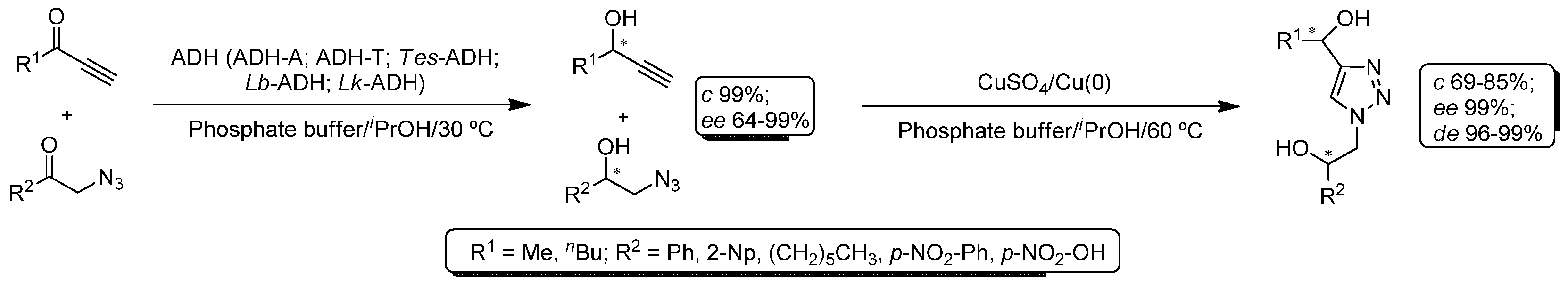 Catalysts Free Full Text One Pot Combination Of Metal