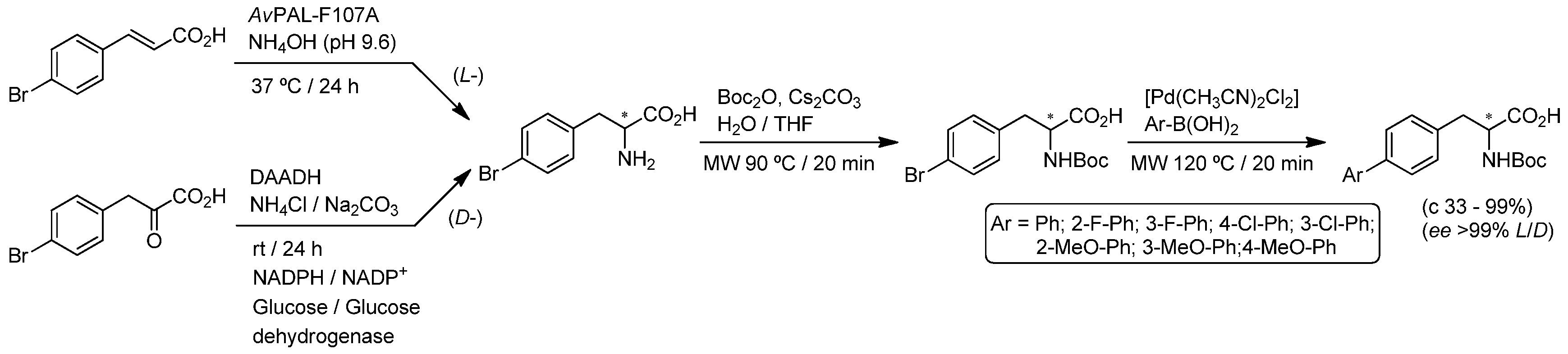 Catalysts 08 00075 sch021 Catalysts 08 00075 sch021