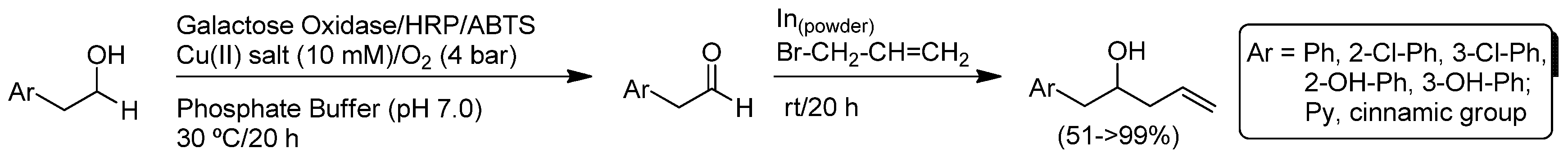 Catalysts 08 00075 sch024 Catalysts 08 00075 sch024