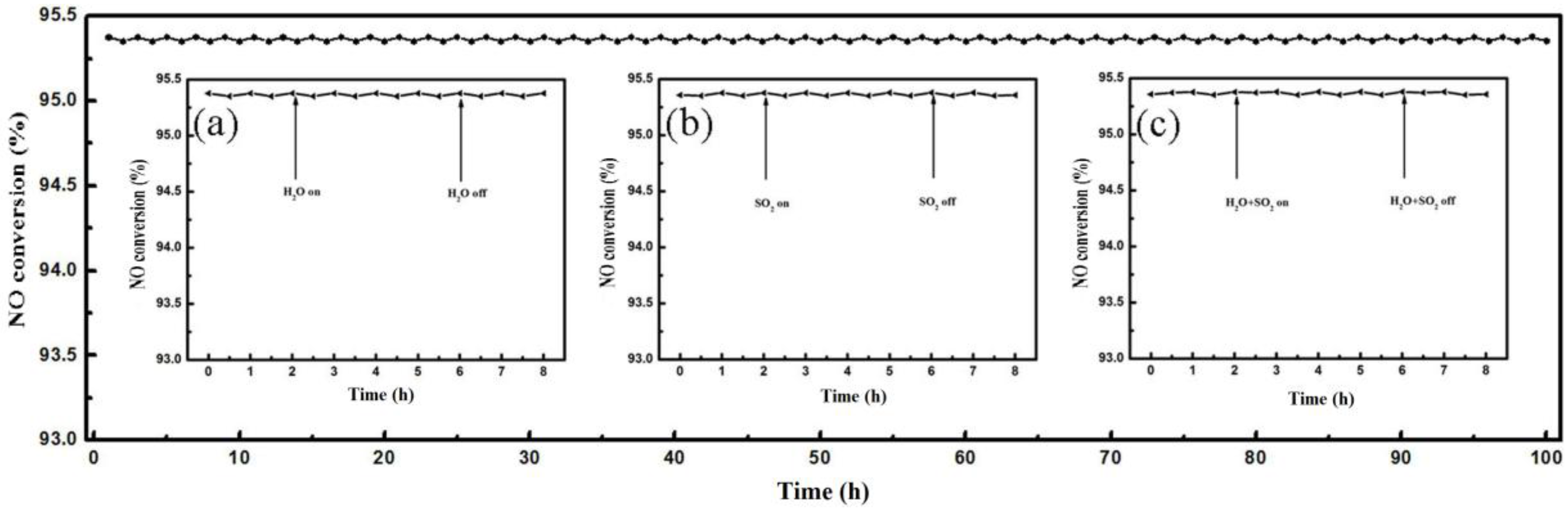 Catalysts 08 00076 g004 Catalysts 08 00076 g004