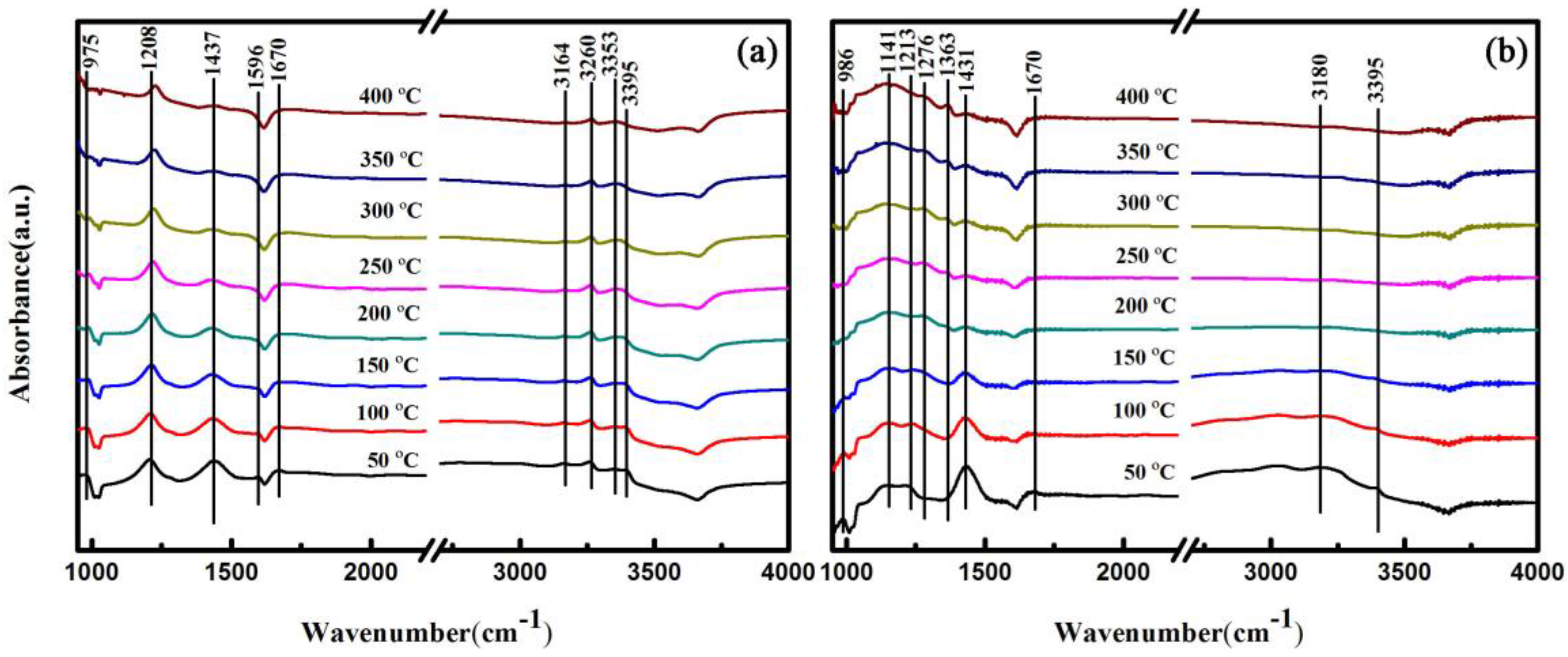 Catalysts 08 00076 g005 Catalysts 08 00076 g005