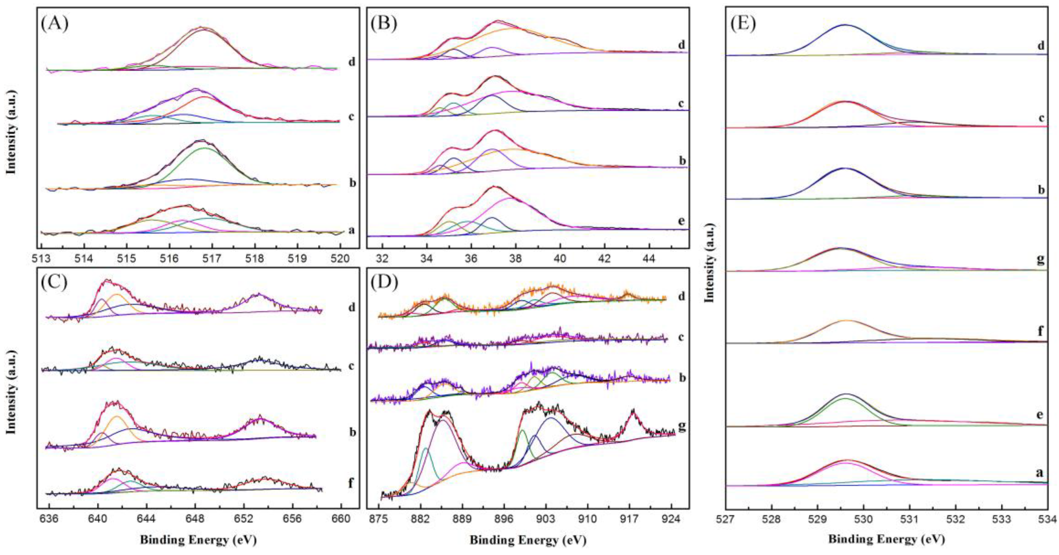 Catalysts 08 00076 g007 Catalysts 08 00076 g007