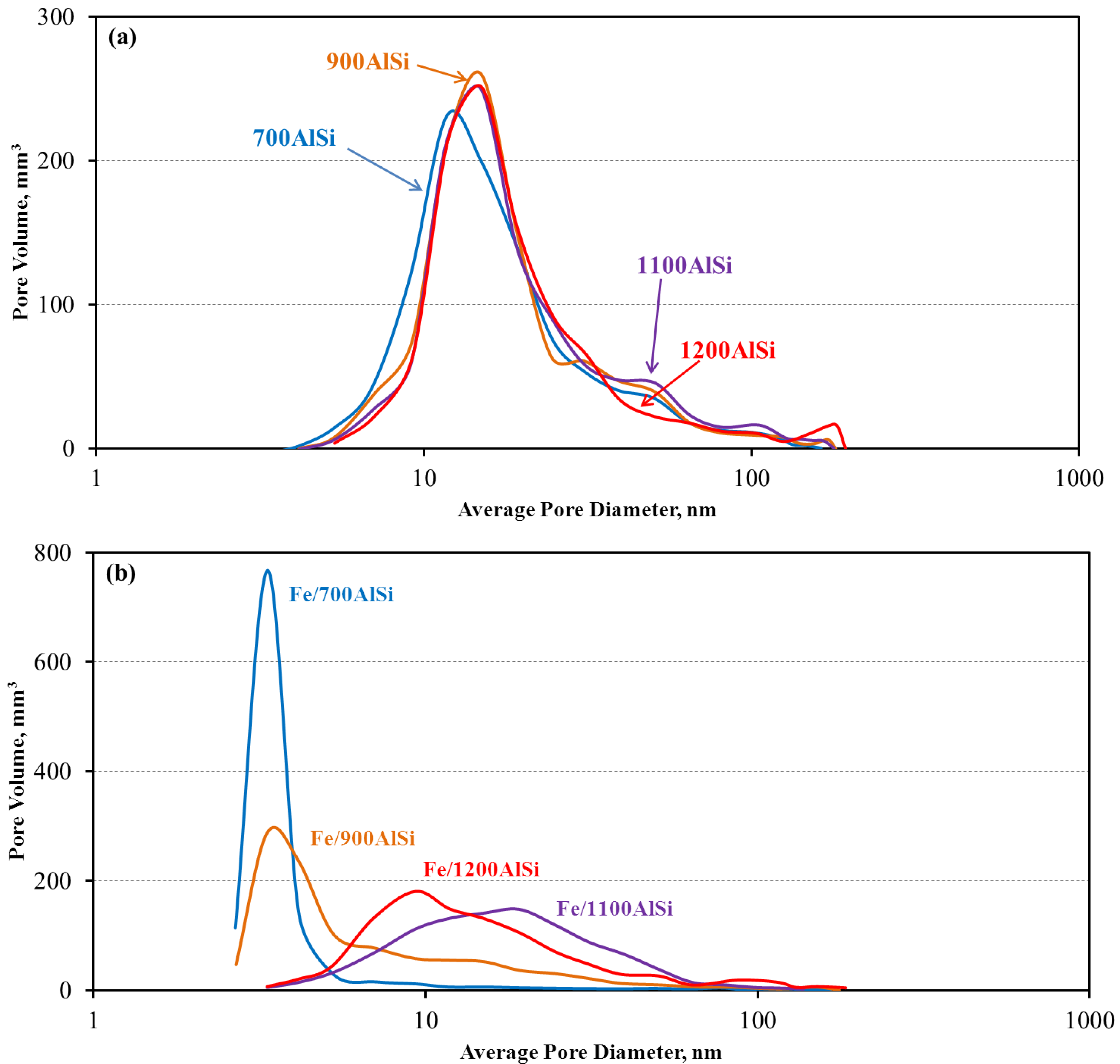 Catalysts 08 00077 g001 550