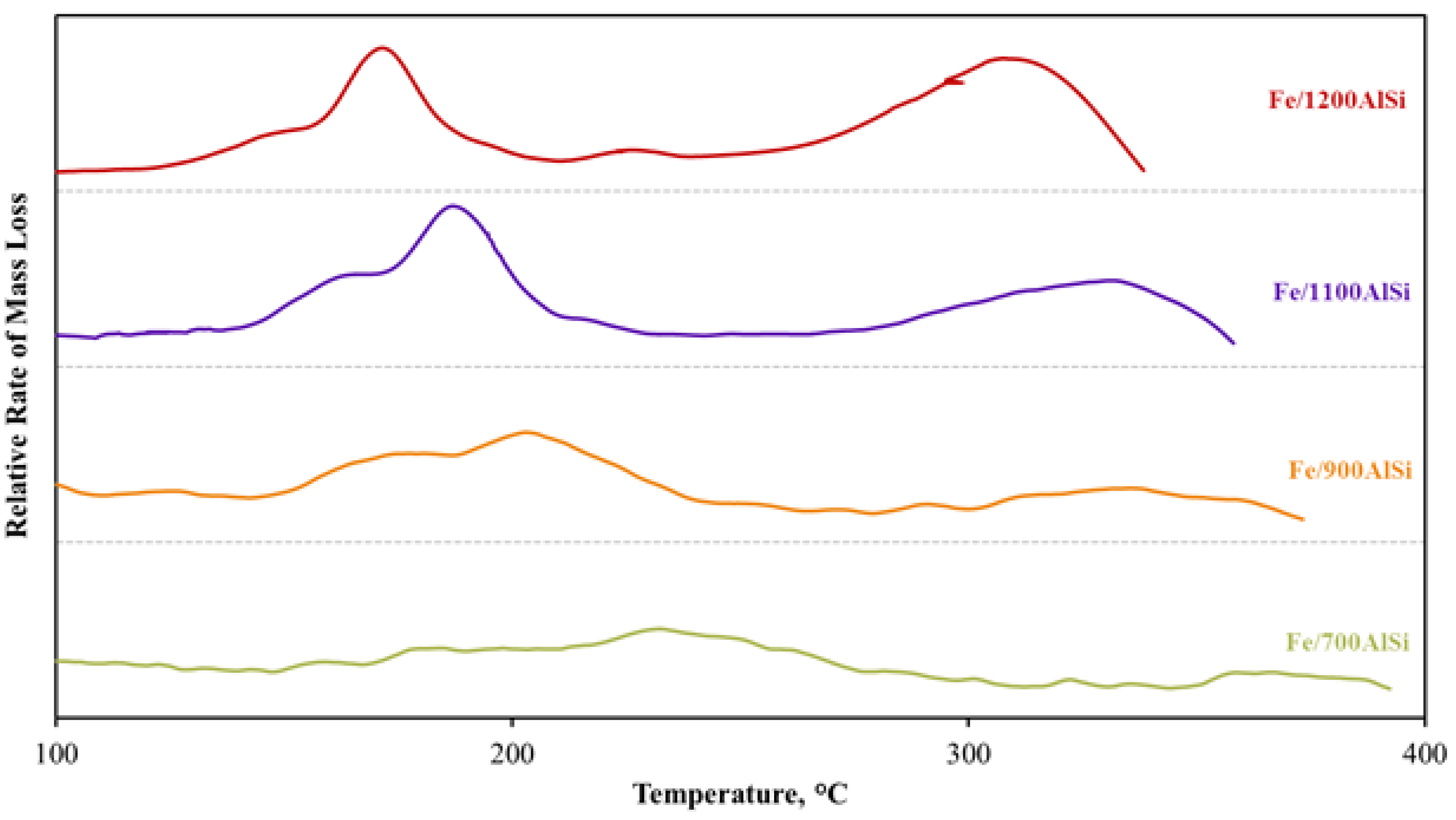 Catalysts 08 00077 g004 550