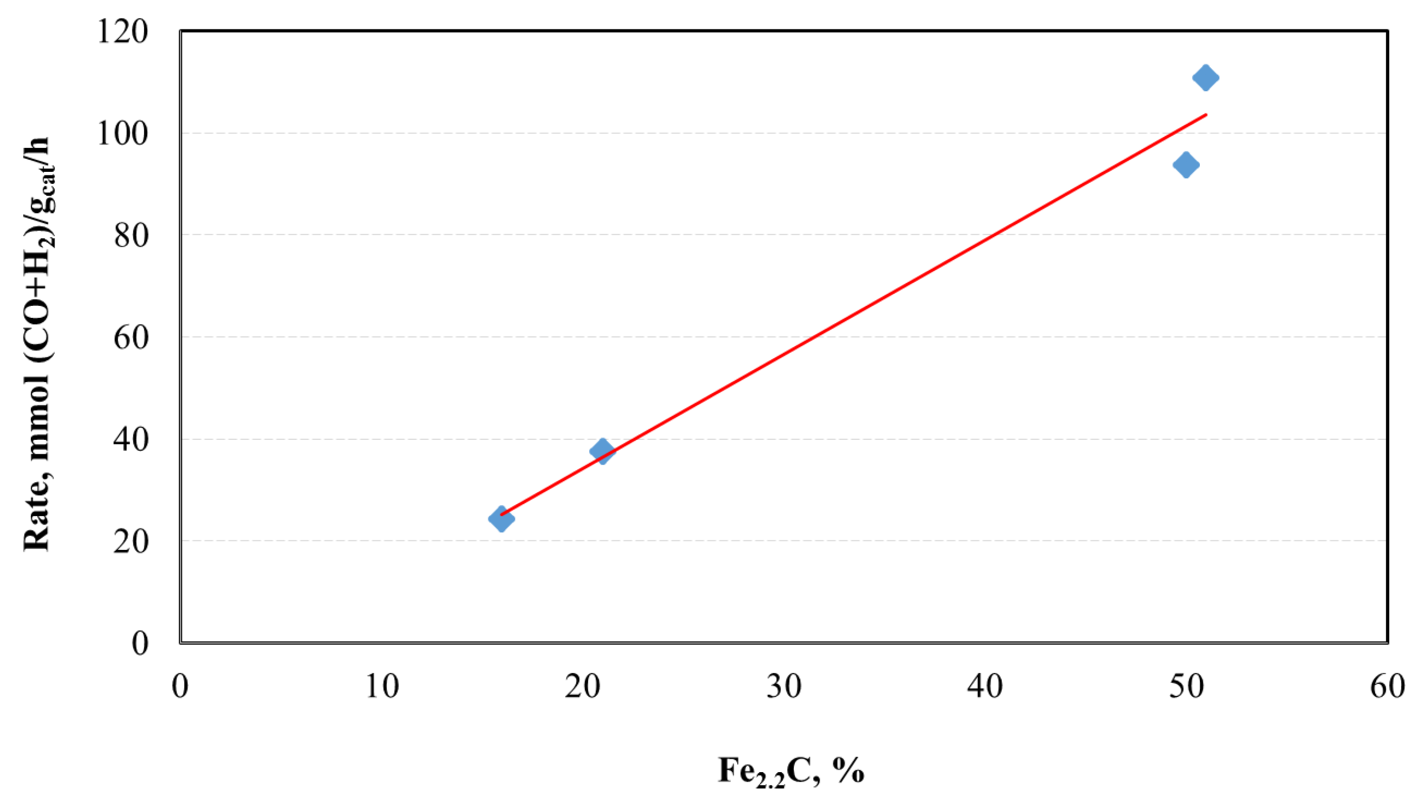 Catalysts 08 00077 g009 550
