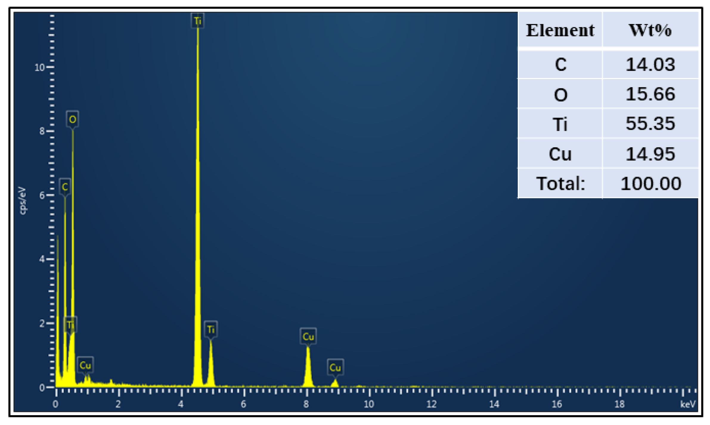 Catalysts 08 00078 g004