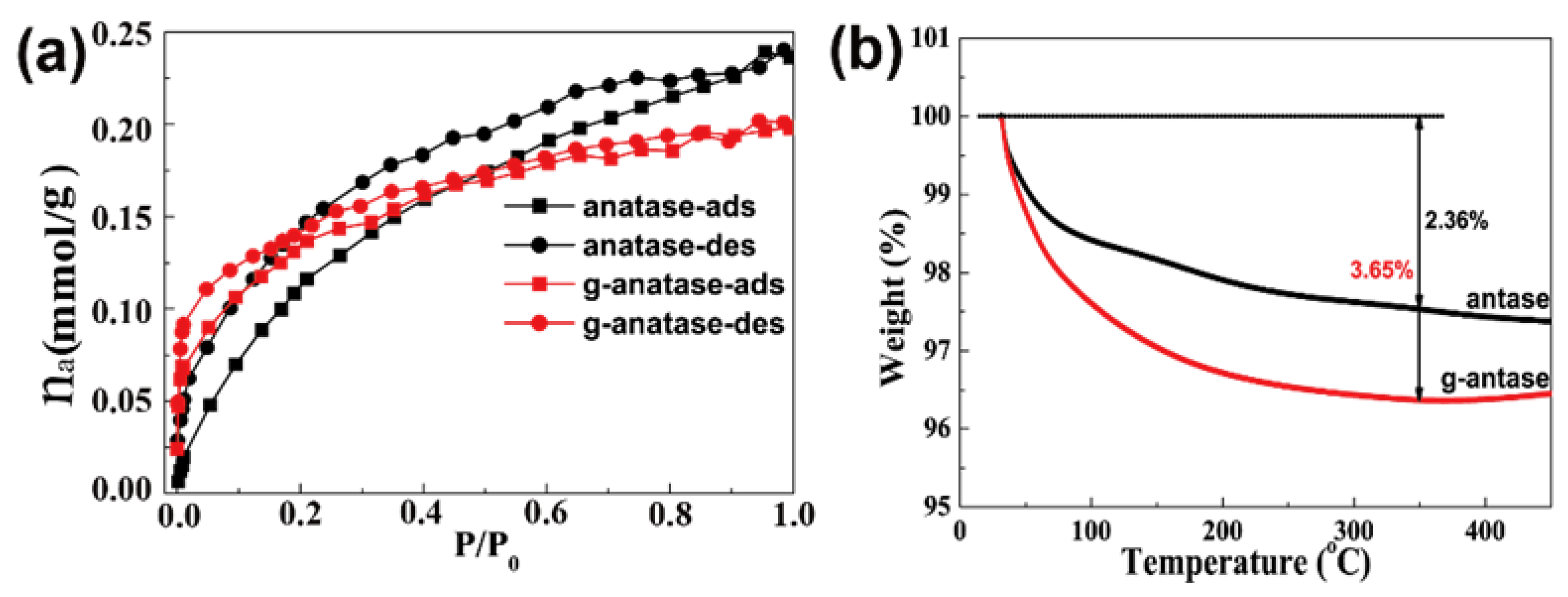 Catalysts 08 00078 g007