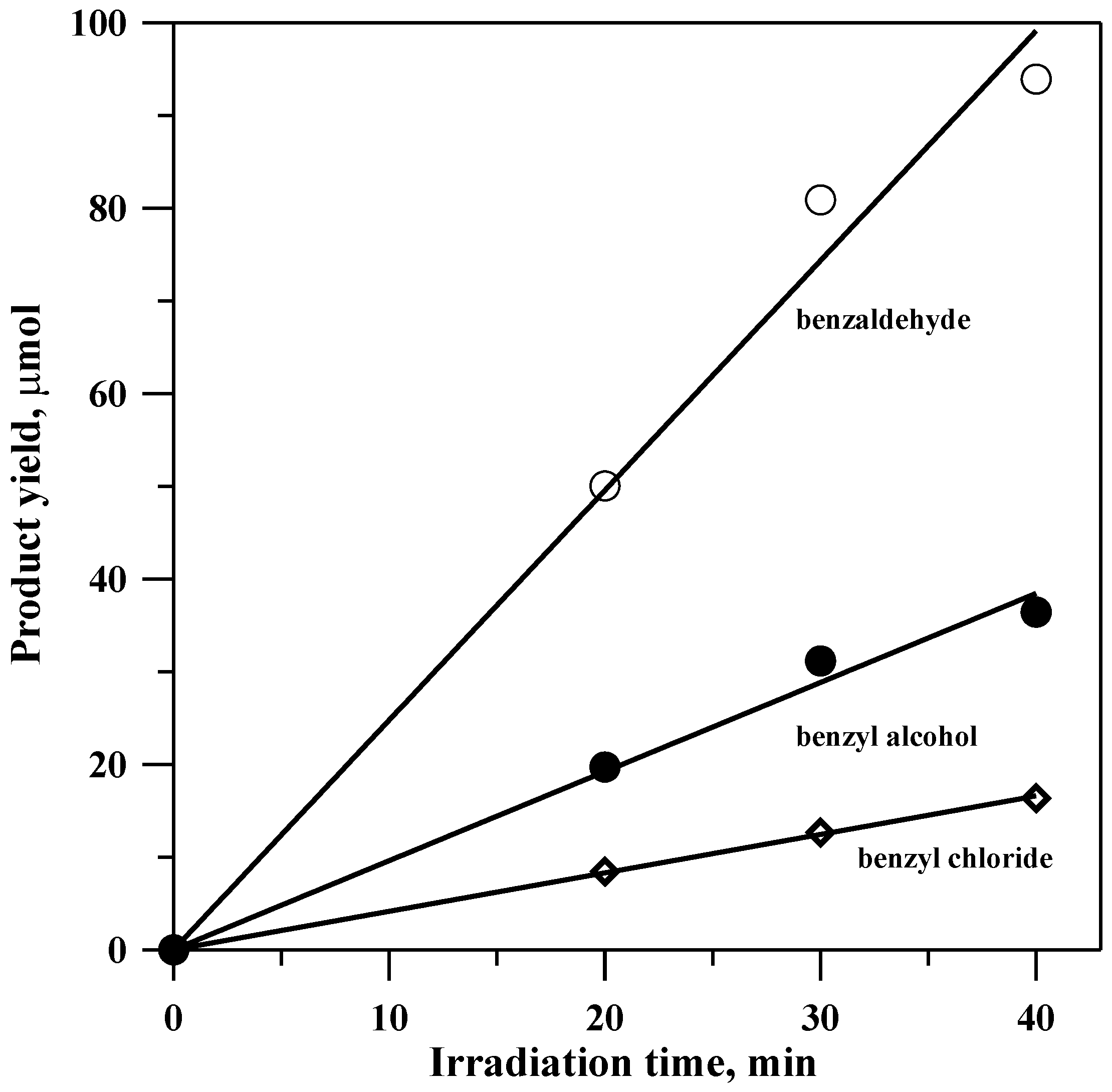 Catalysts 08 00079 g001