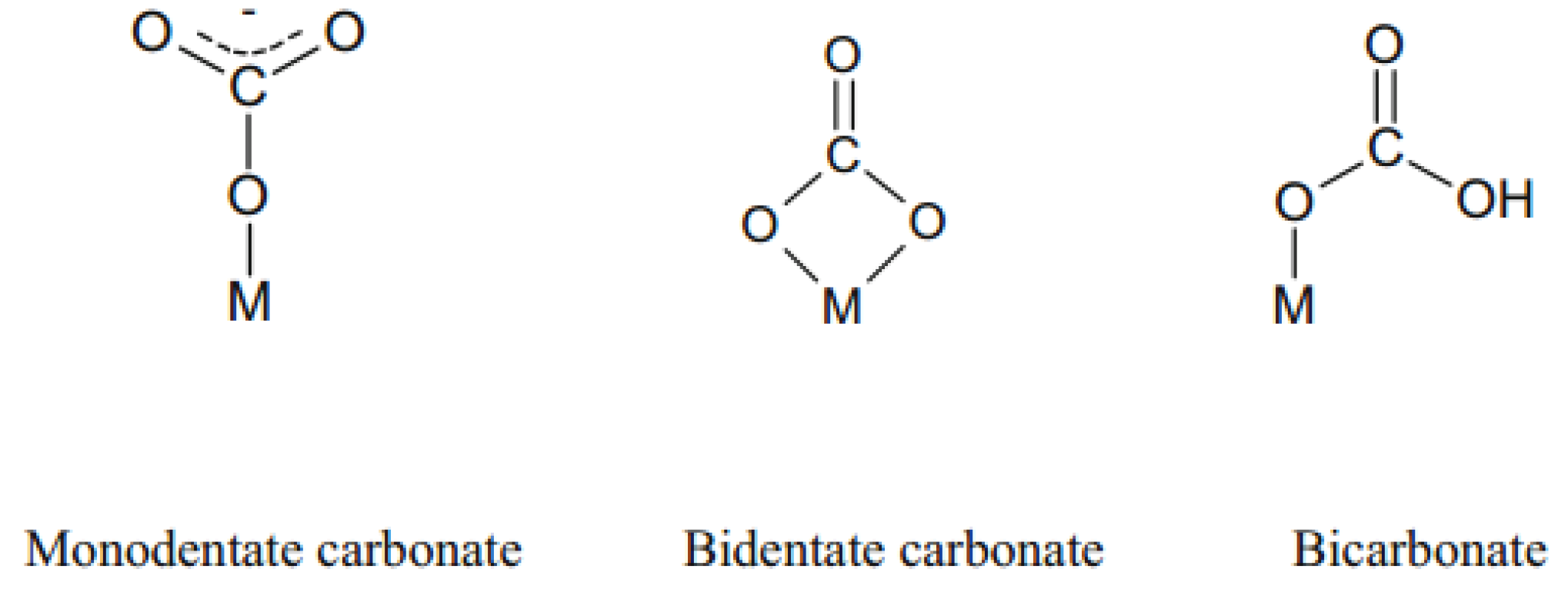 Catalysts 08 00080 g002