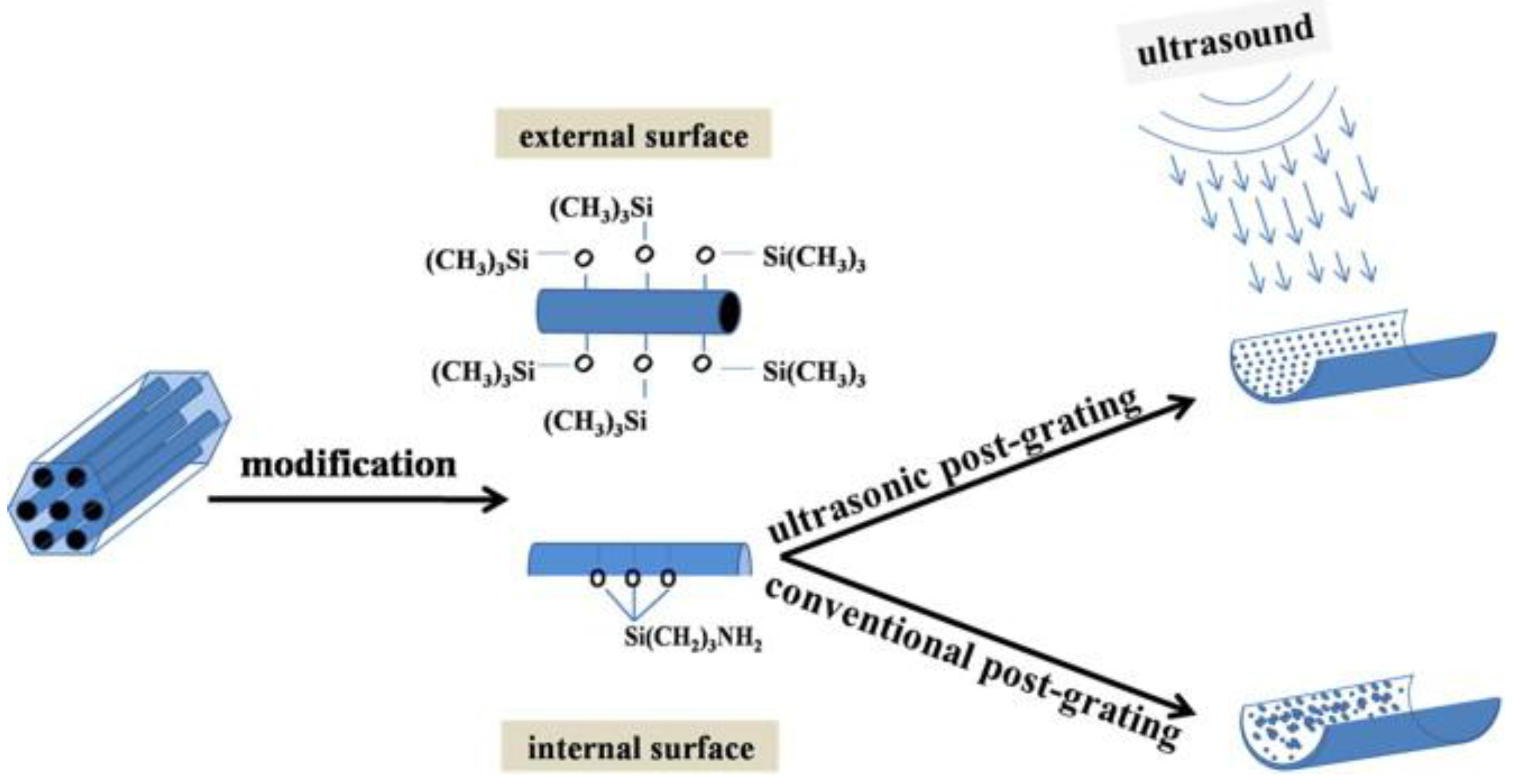 Catalysts 08 00080 g003