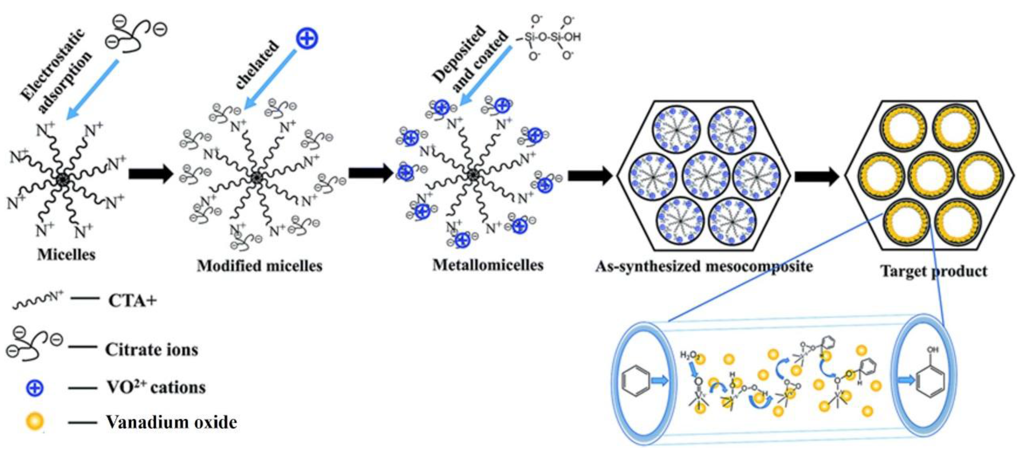 Catalysts 08 00080 g005