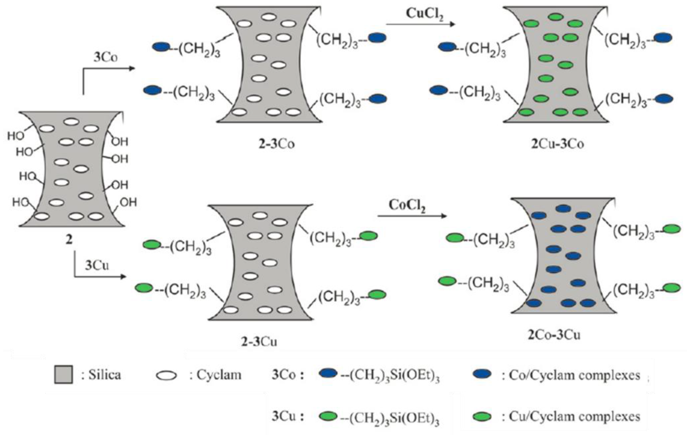 Catalysts 08 00080 g008