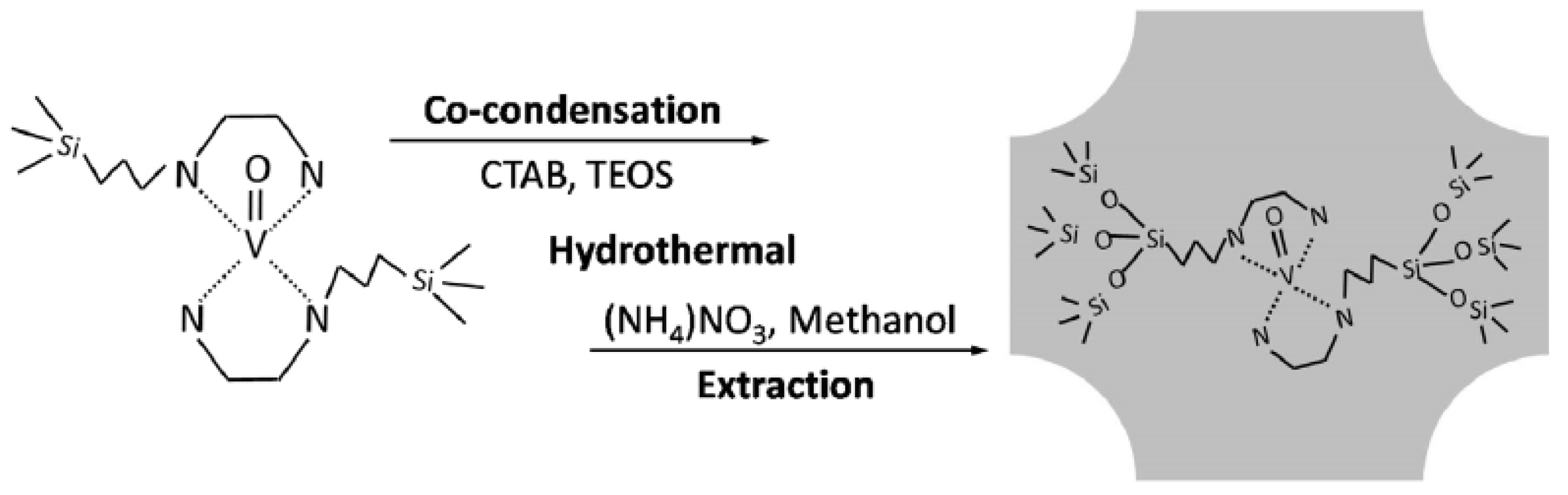 Catalysts 08 00080 g009