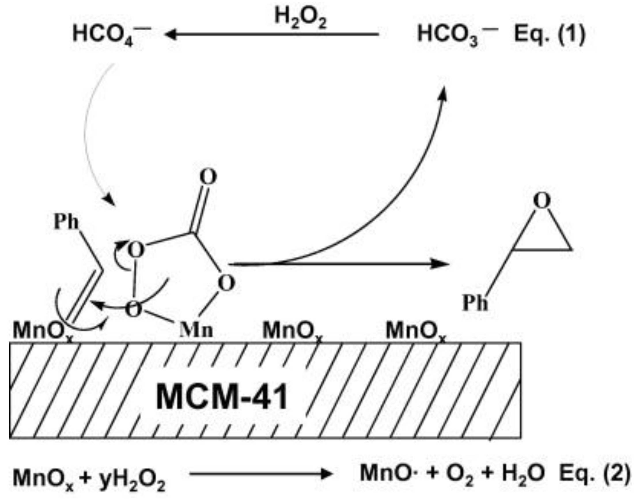 Catalysts 08 00080 g015