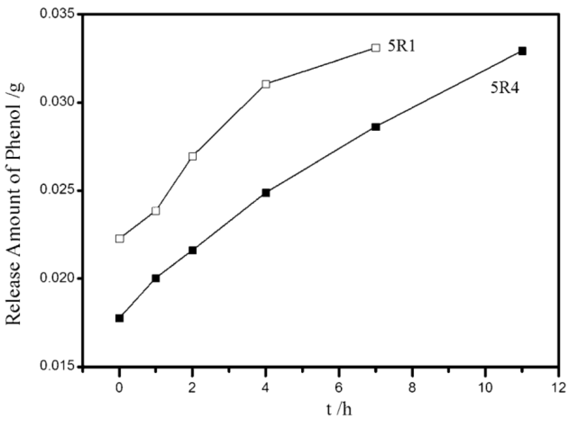 Catalysts 08 00080 g018